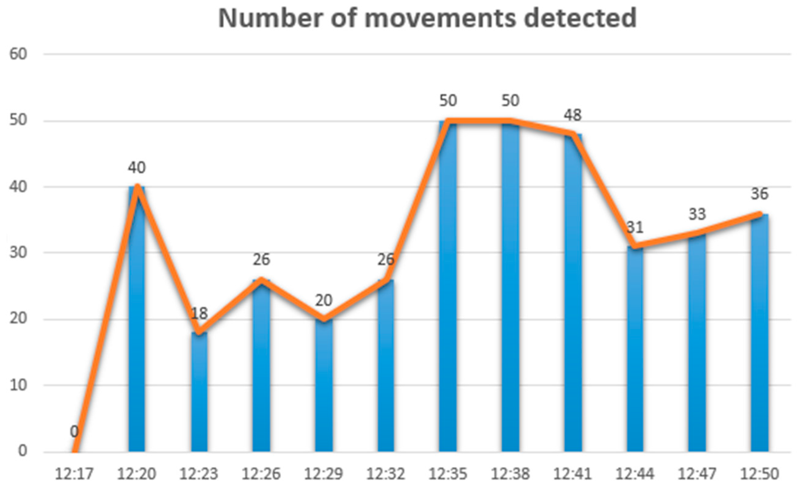 Sensors 18 01935 g010