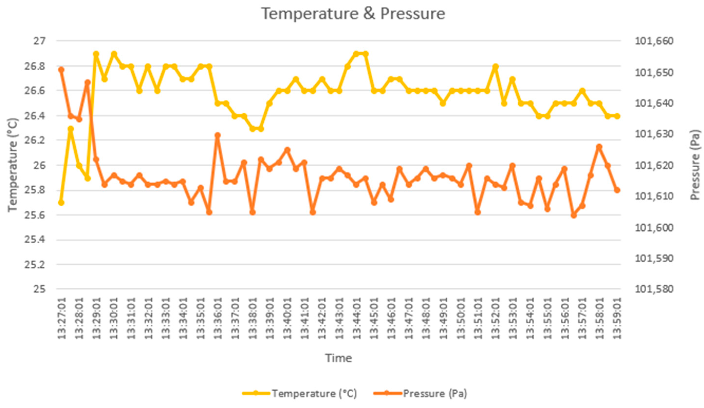 Sensors 18 01935 g011