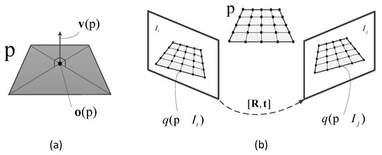 Sensors 18 01948 g0a1