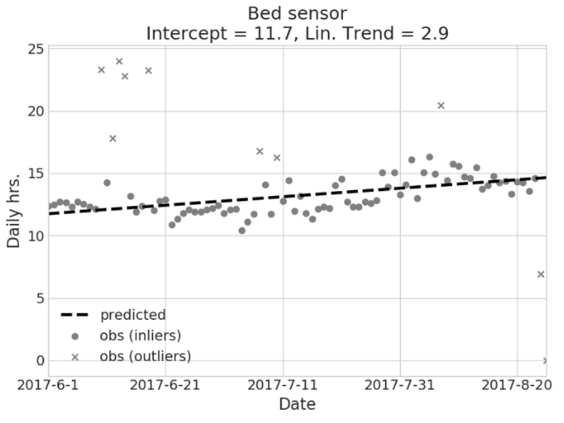 Sensors 18 01951 g003
