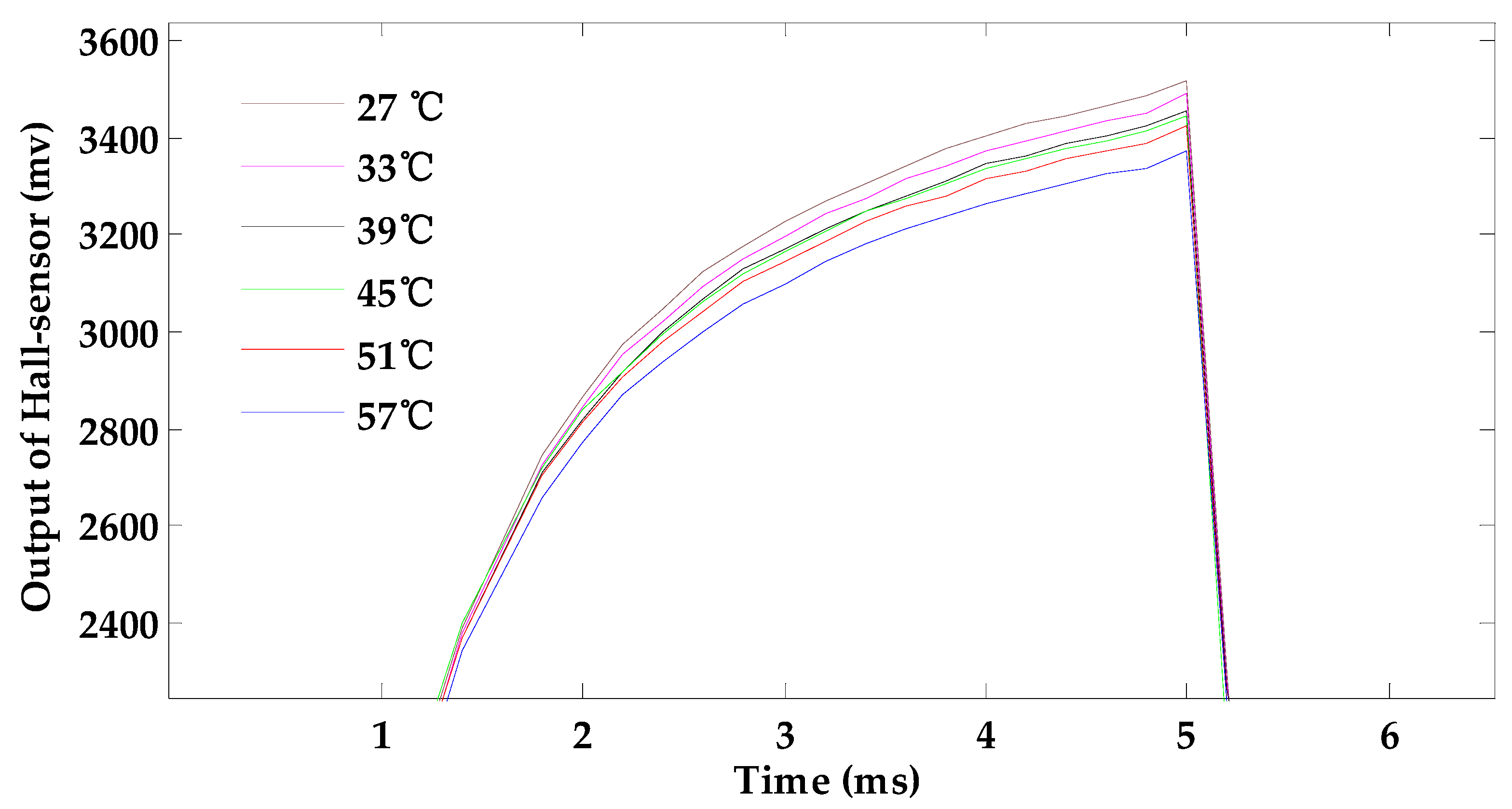 Sensors 18 01952 g004