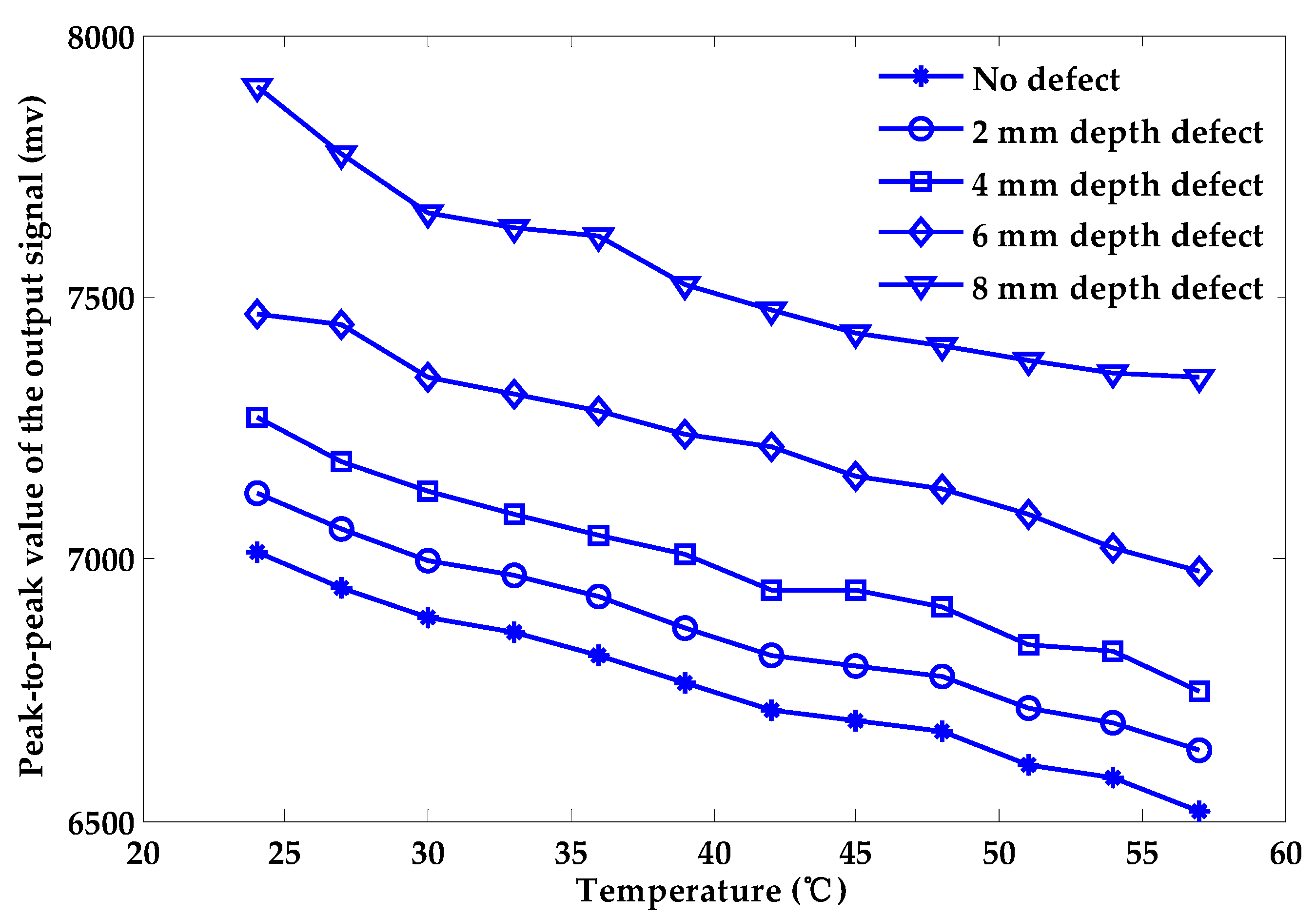 Sensors 18 01952 g005