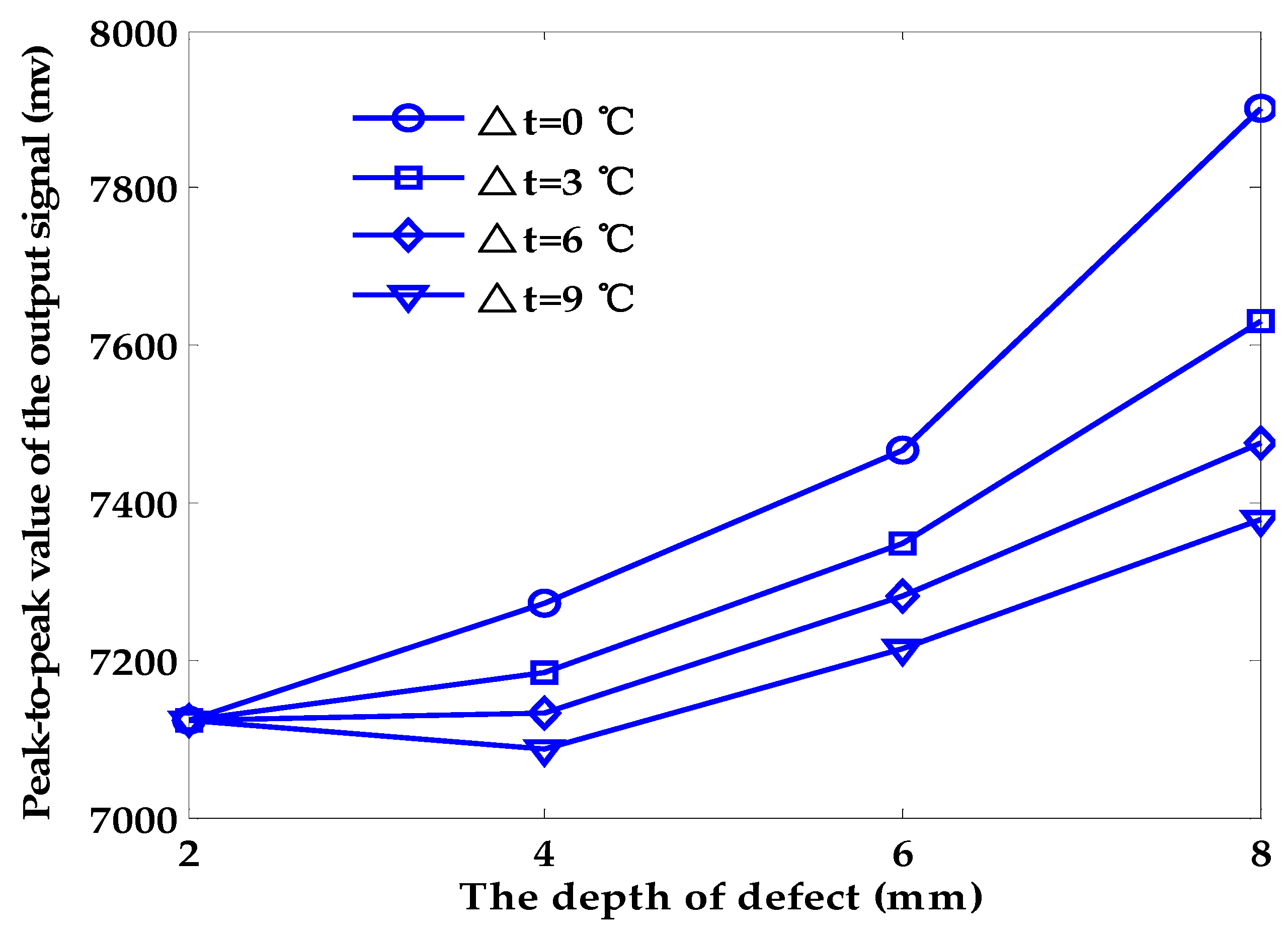 Sensors 18 01952 g007