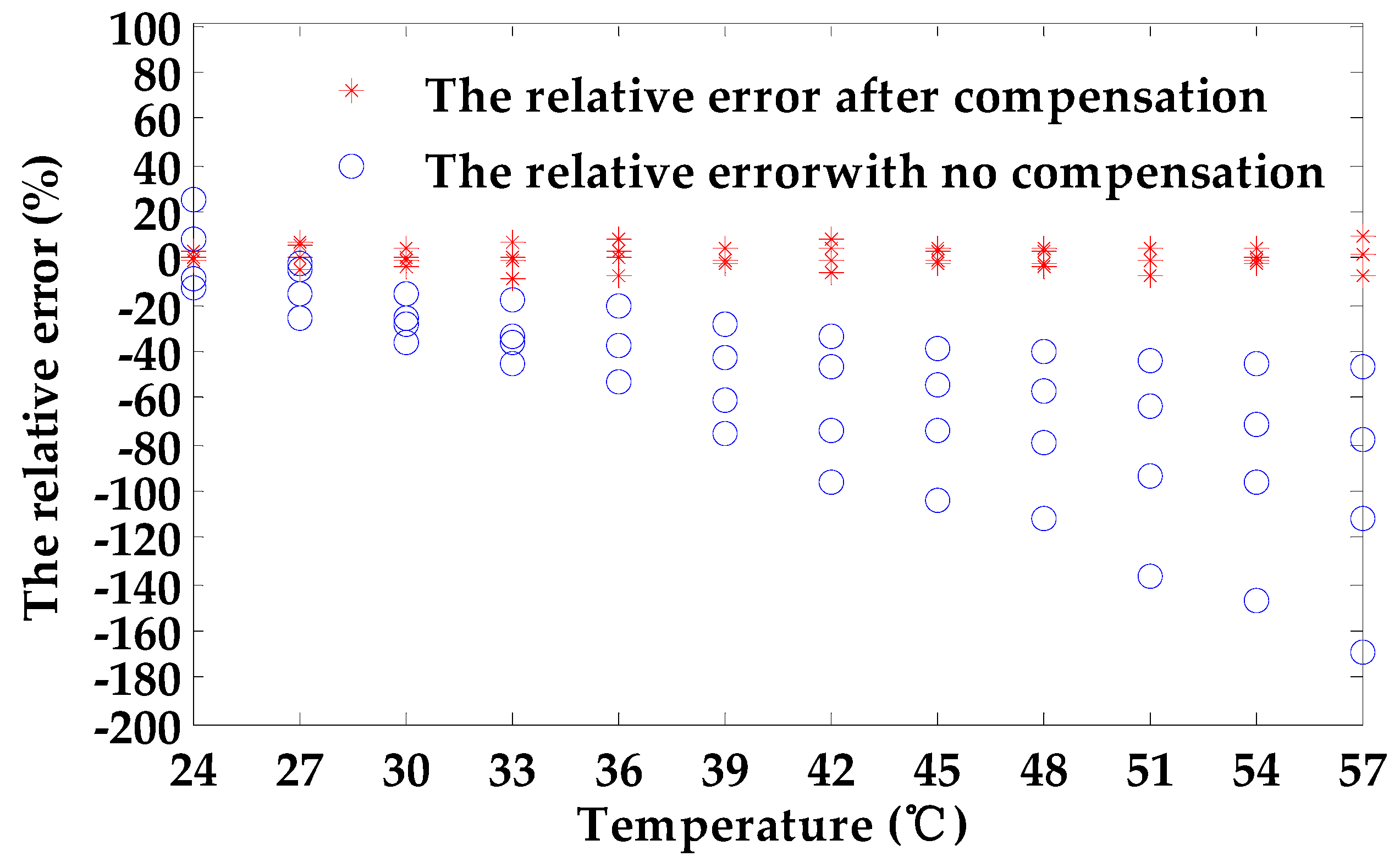 Sensors 18 01952 g008