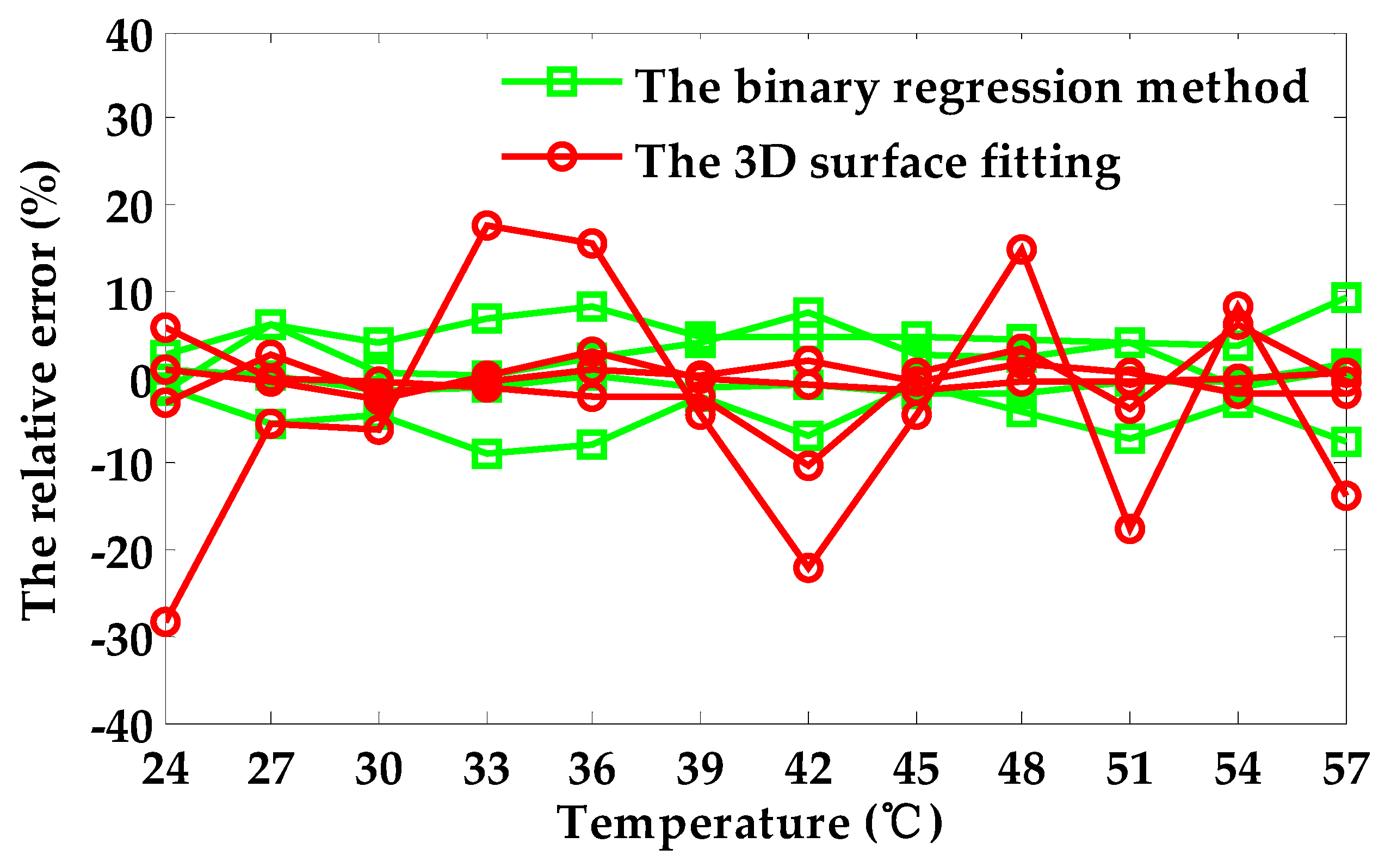 Sensors 18 01952 g009