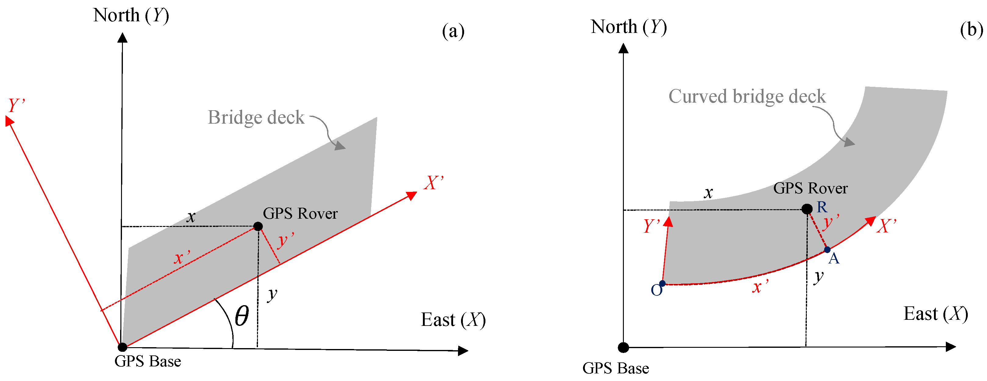 Sensors 18 01955 g003