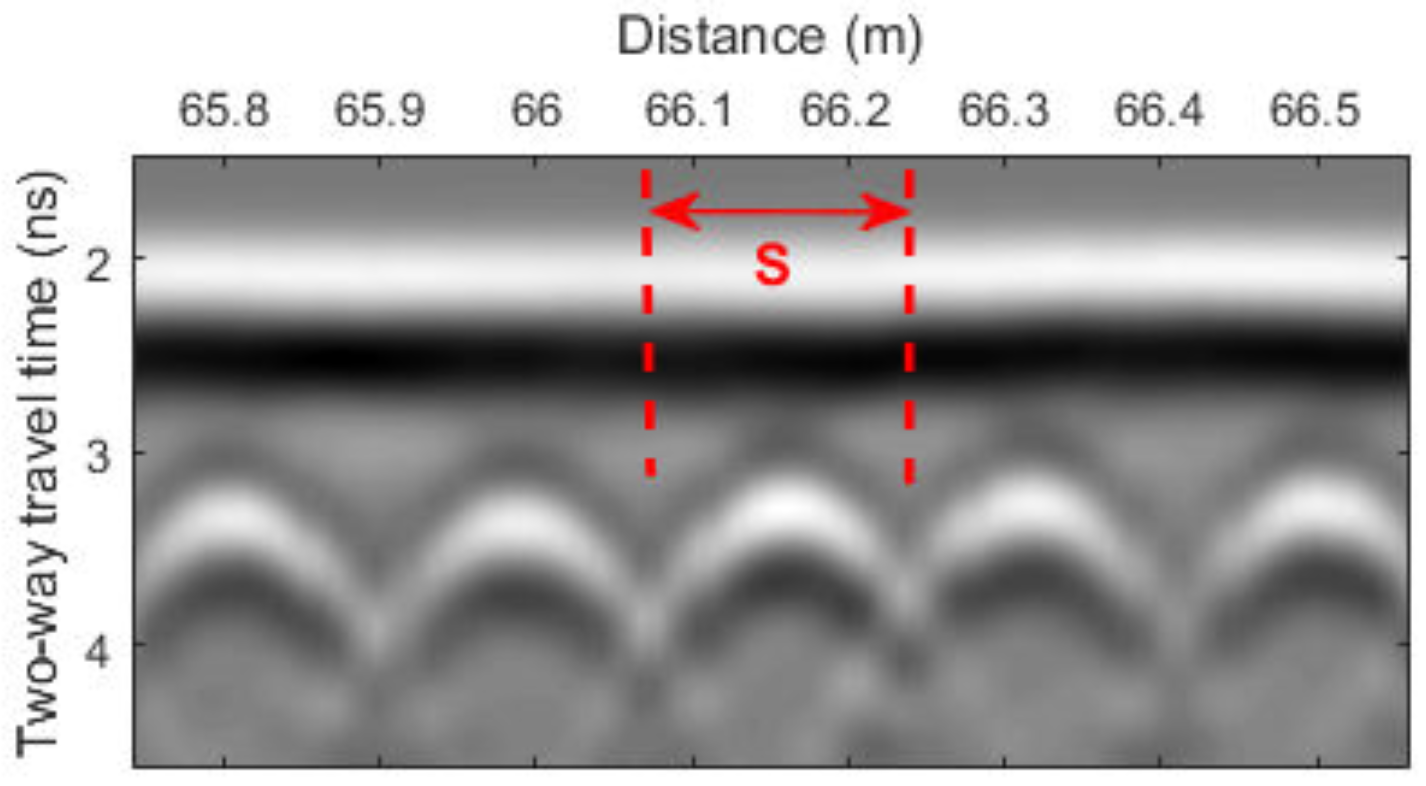 Sensors 18 01955 g005