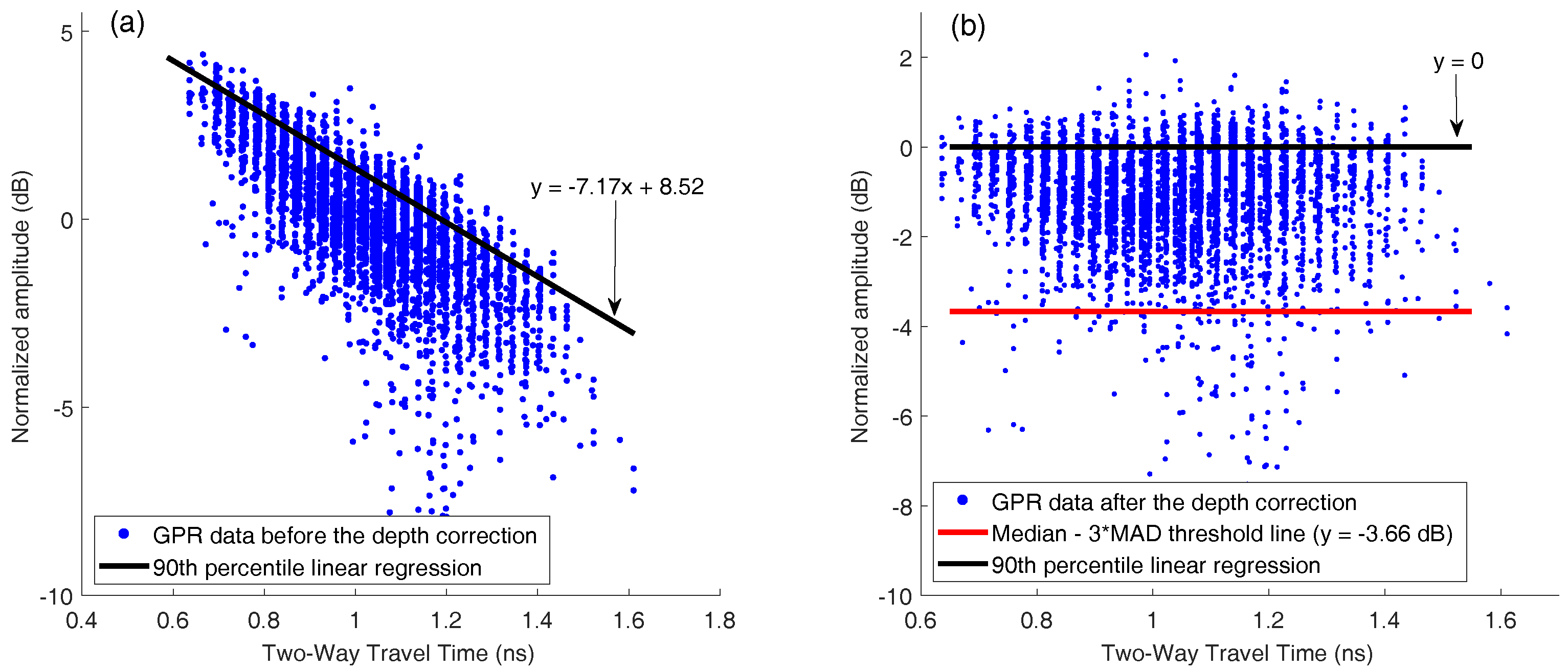 Sensors 18 01955 g006