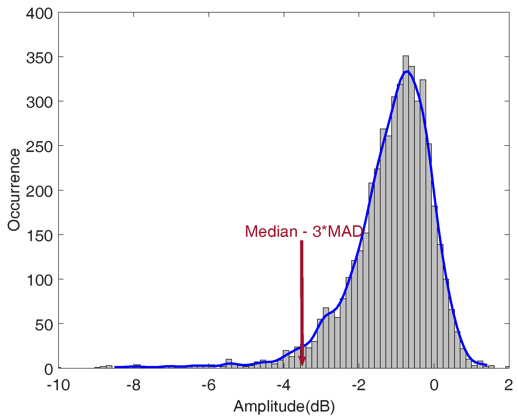 Sensors 18 01955 g007