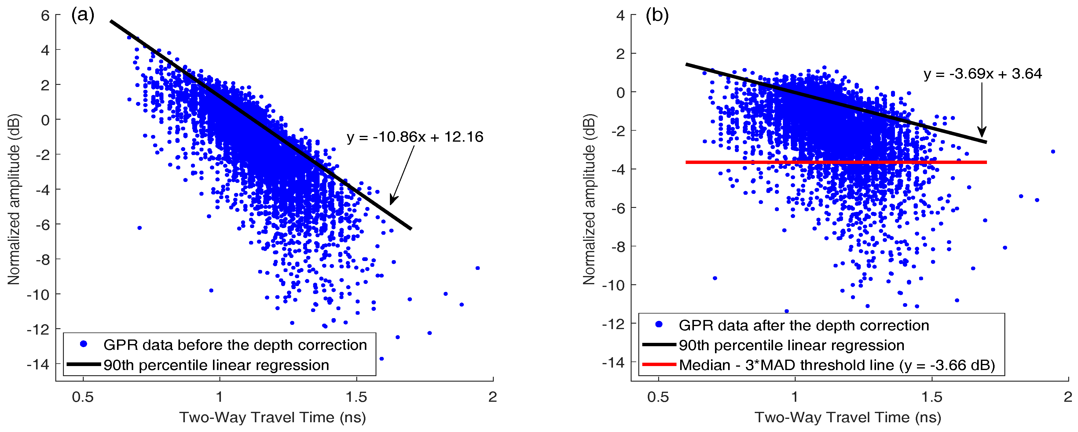 Sensors 18 01955 g010