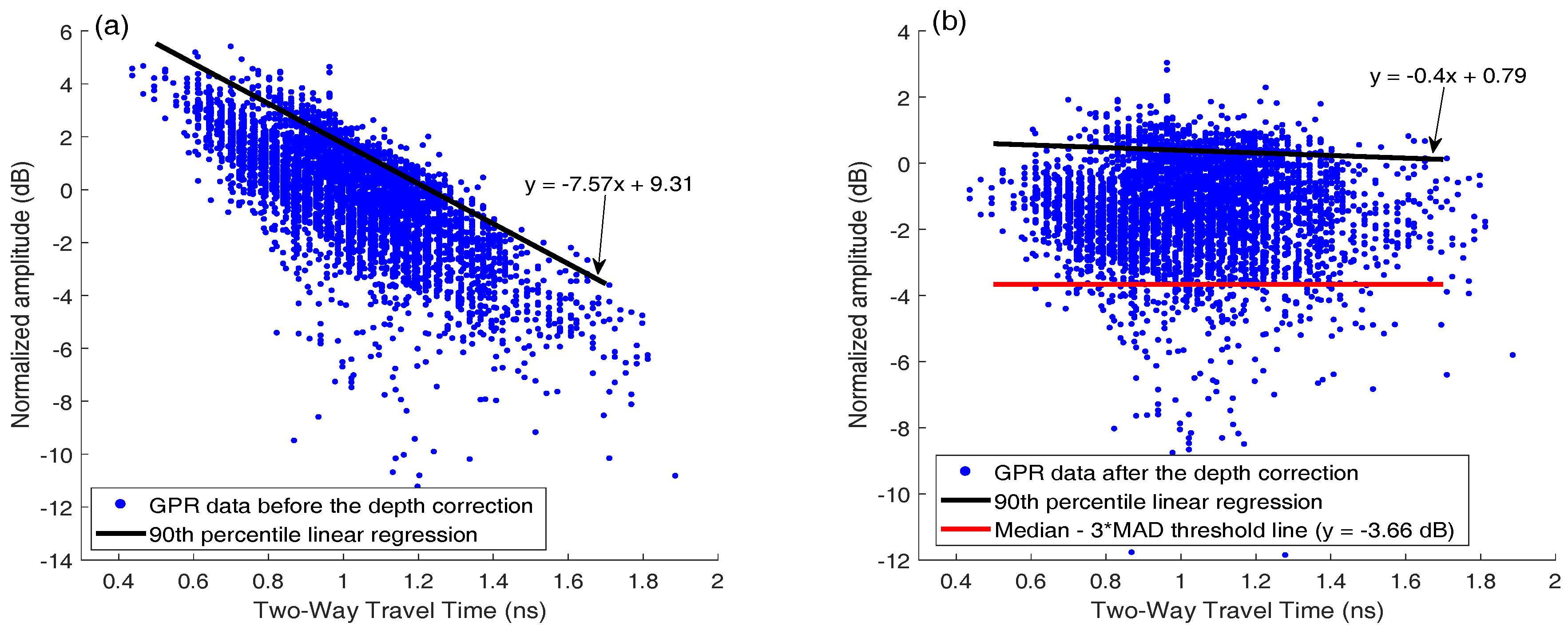 Sensors 18 01955 g013