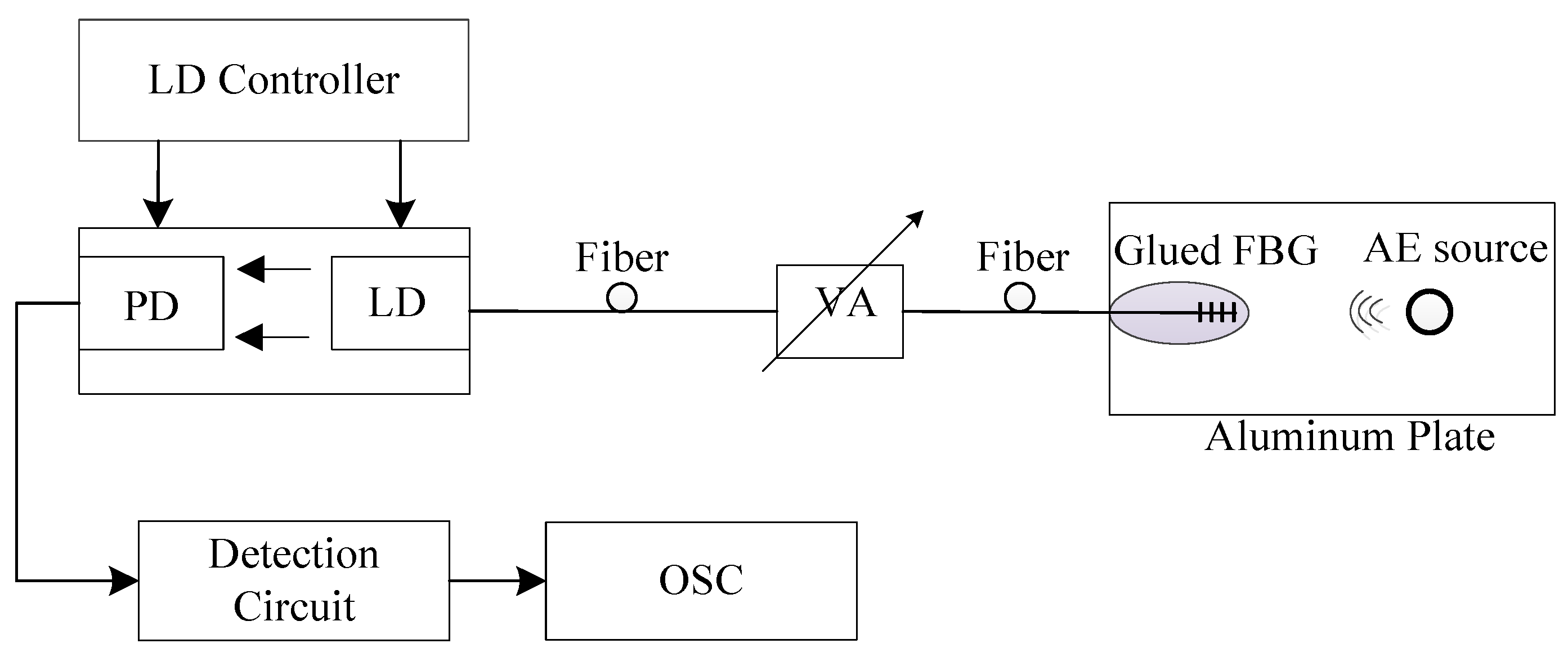 Sensors 18 01956 g009