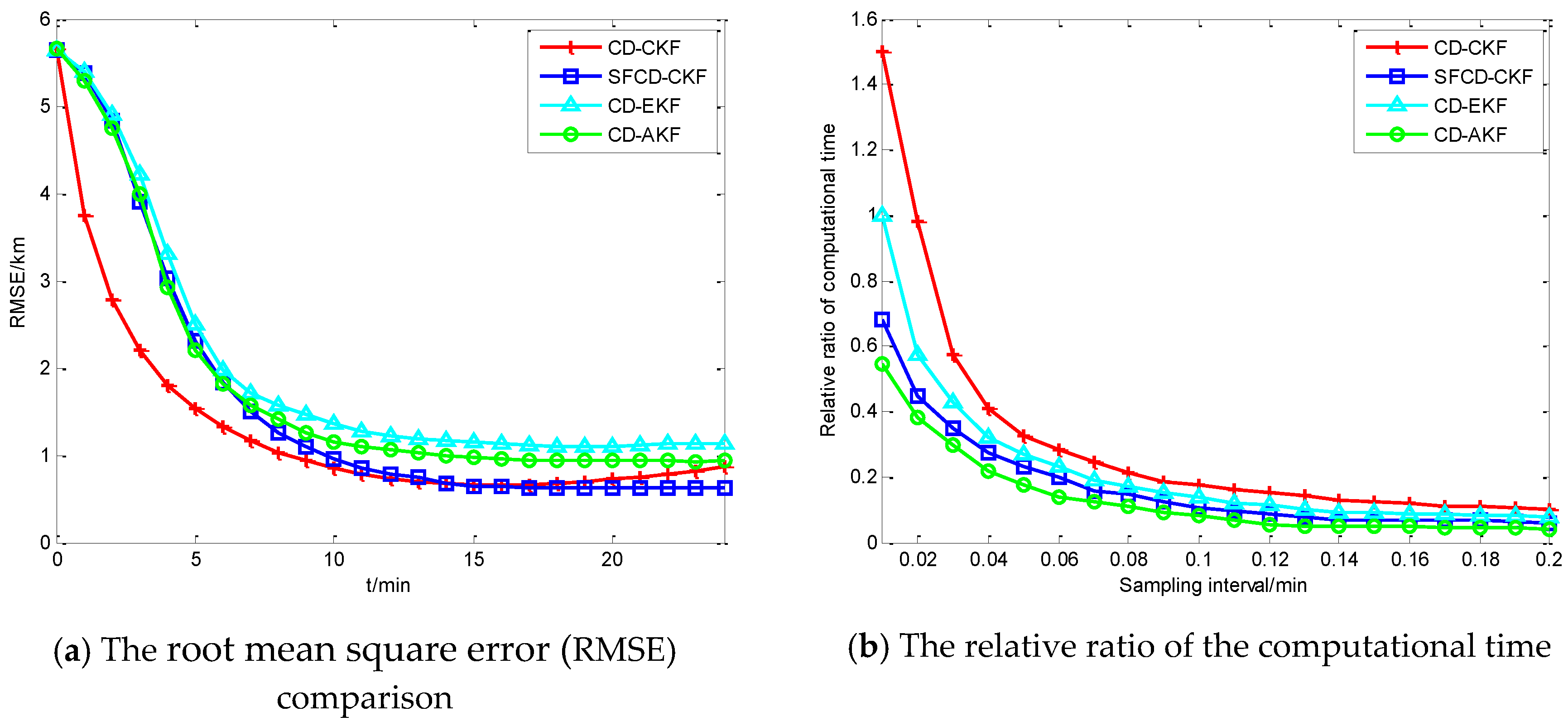 Sensors 18 01959 g002