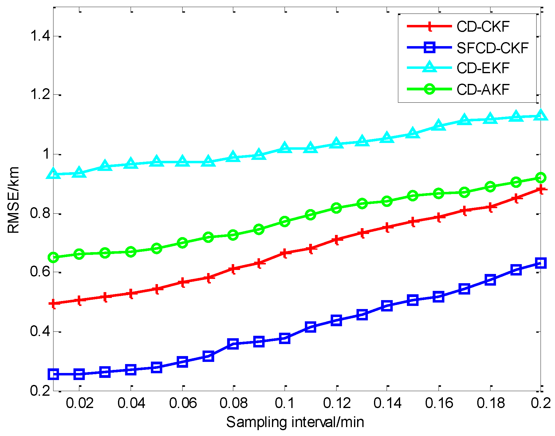 Sensors 18 01959 g003