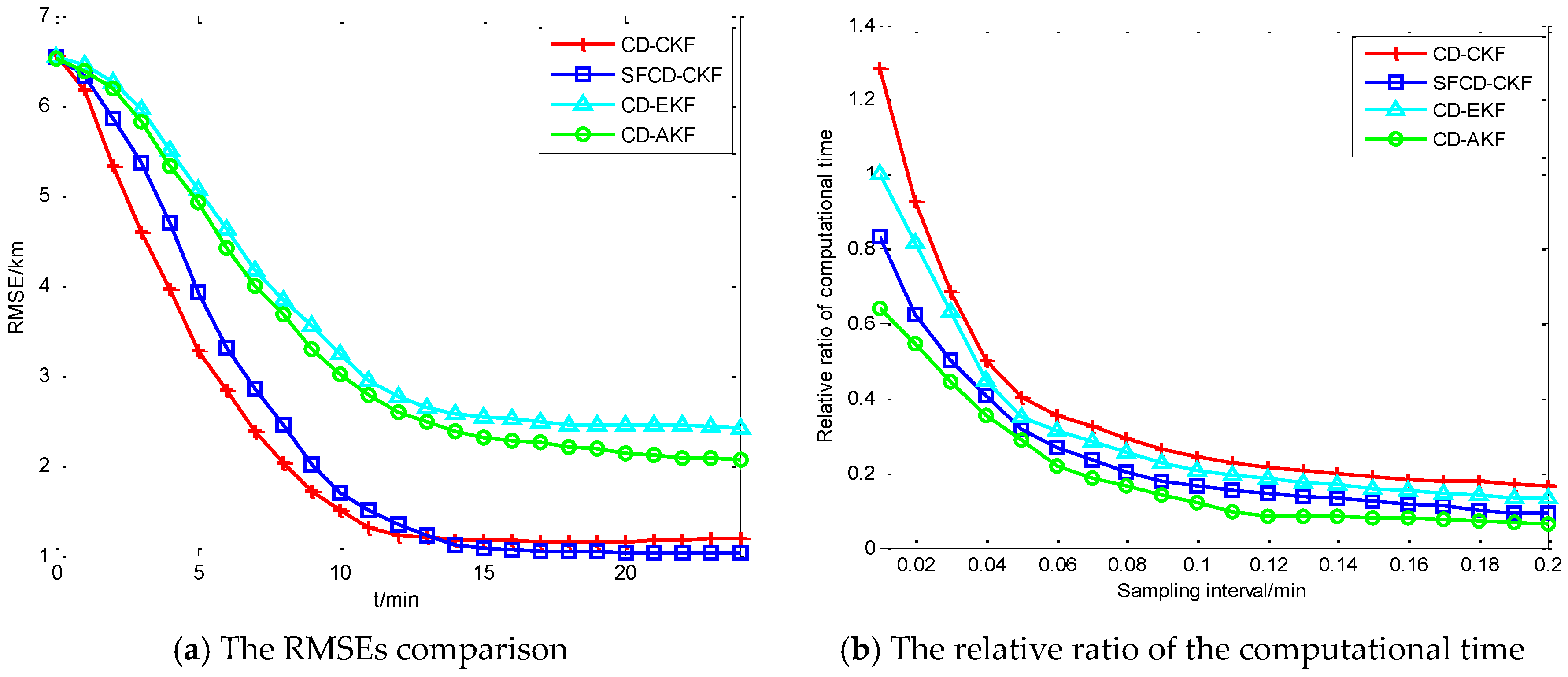 Sensors 18 01959 g005