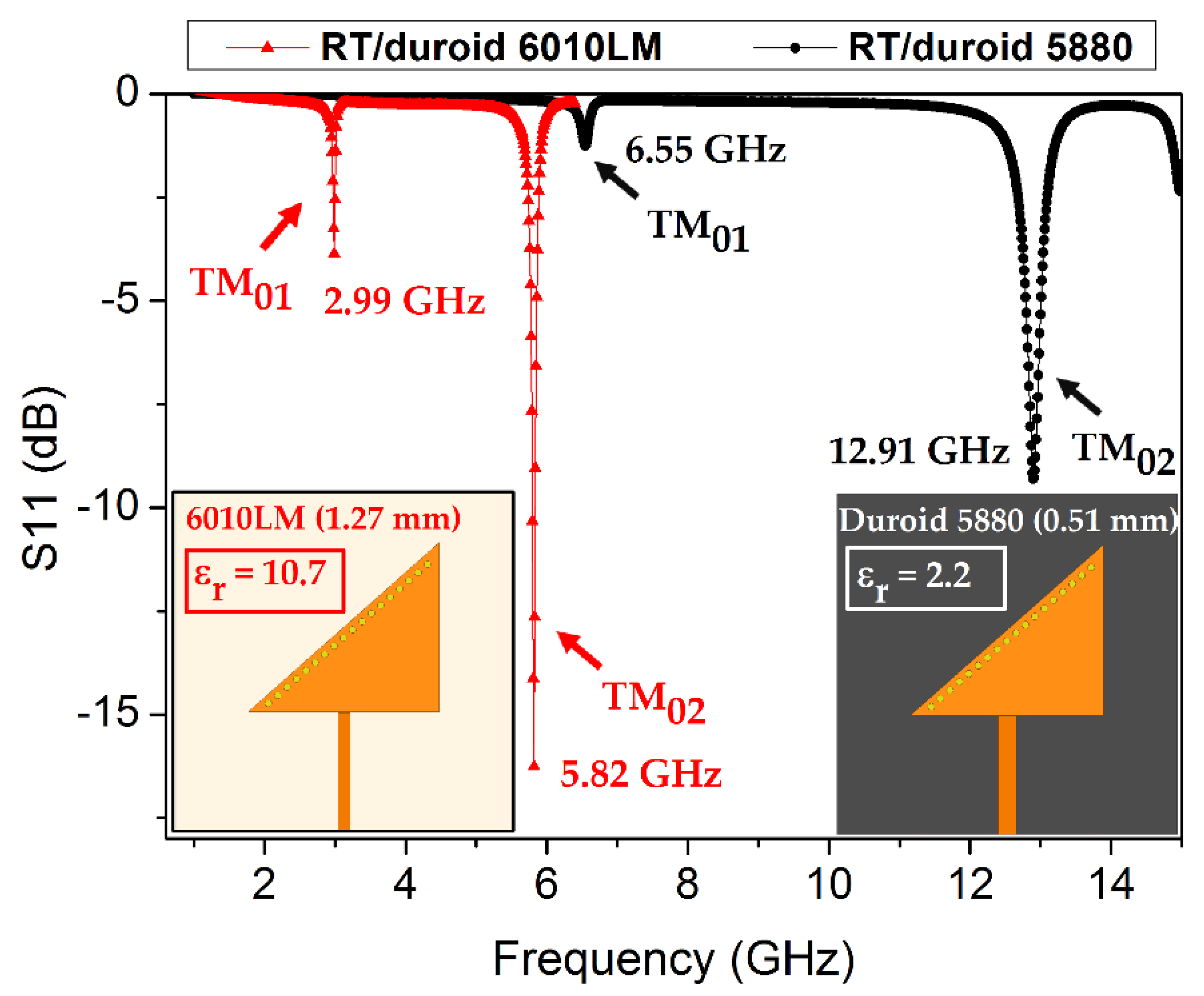Sensors 18 01964 g001 Sensors 18 01964 g001