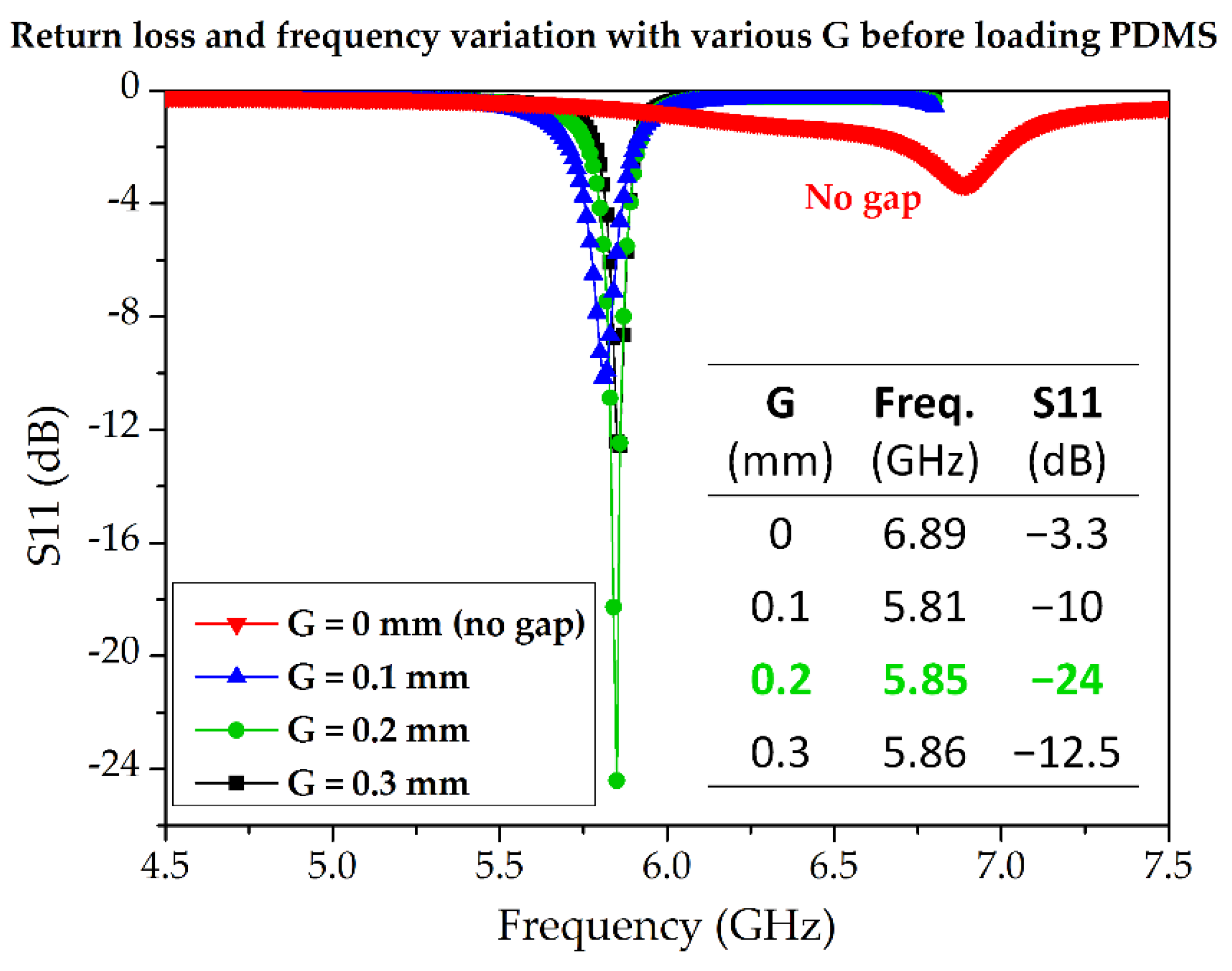 Sensors 18 01964 g002 Sensors 18 01964 g002
