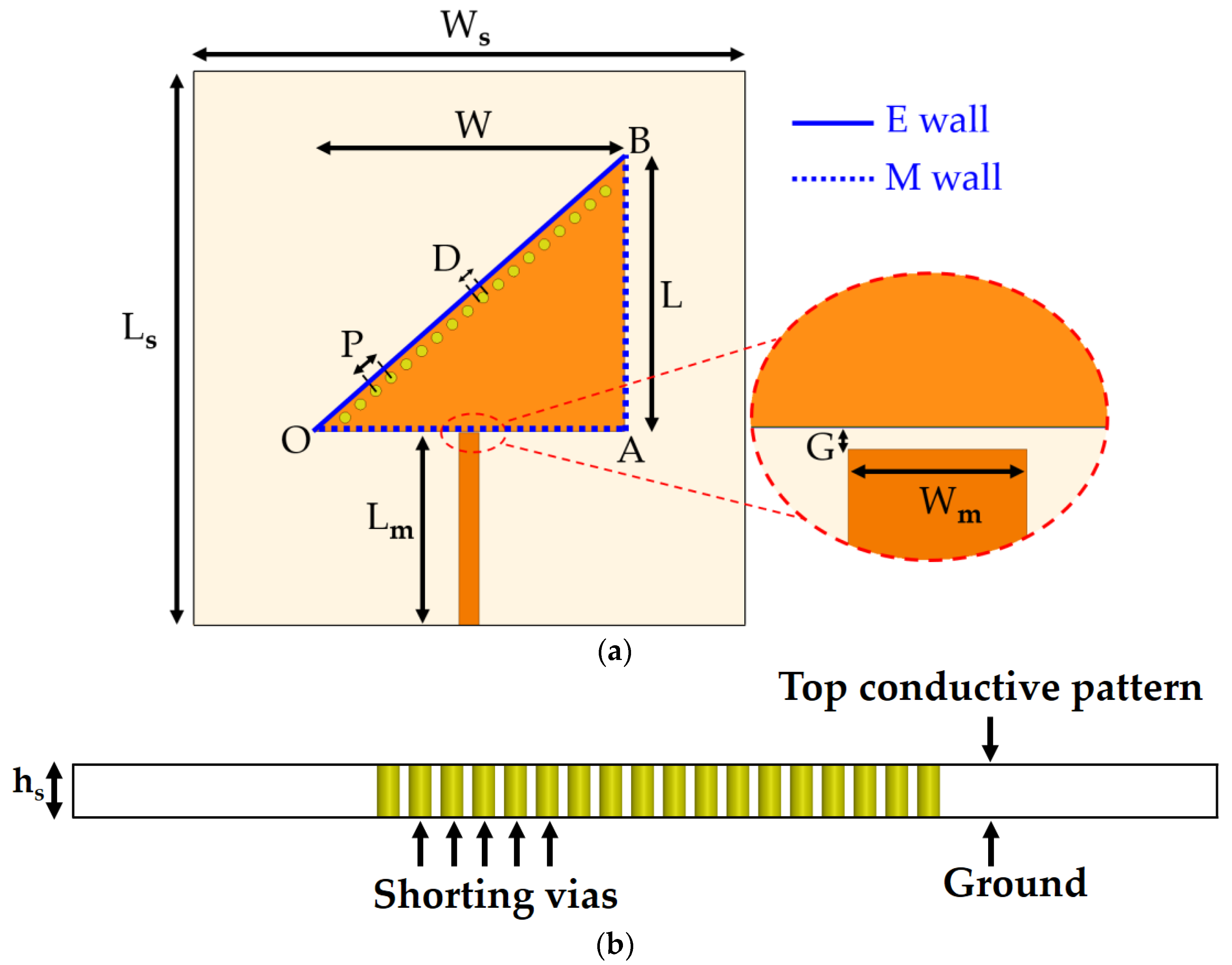 Sensors 18 01964 g003 Sensors 18 01964 g003