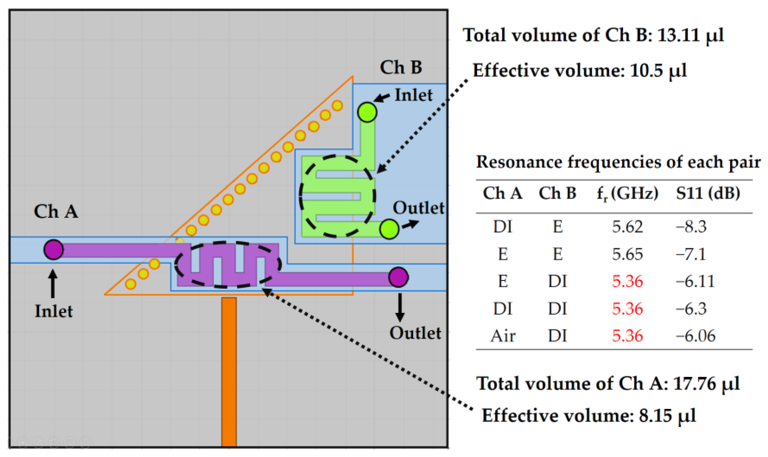 Sensors 18 01964 g005 Sensors 18 01964 g005