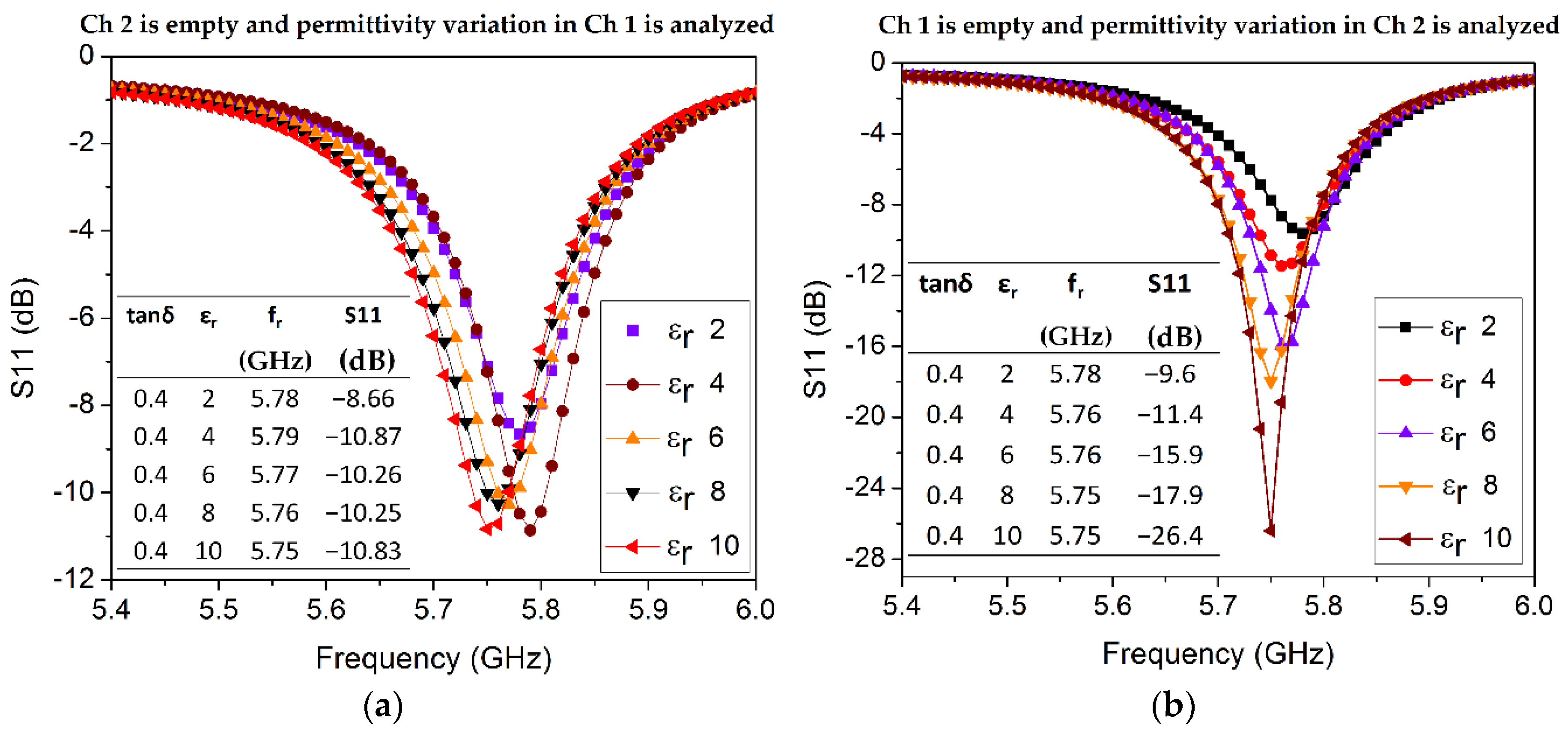 Sensors 18 01964 g009 Sensors 18 01964 g009