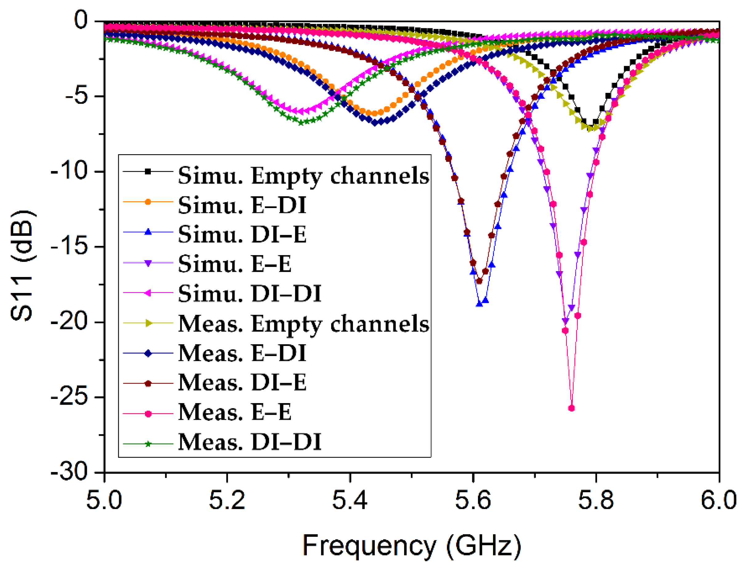 Sensors 18 01964 g013 Sensors 18 01964 g013