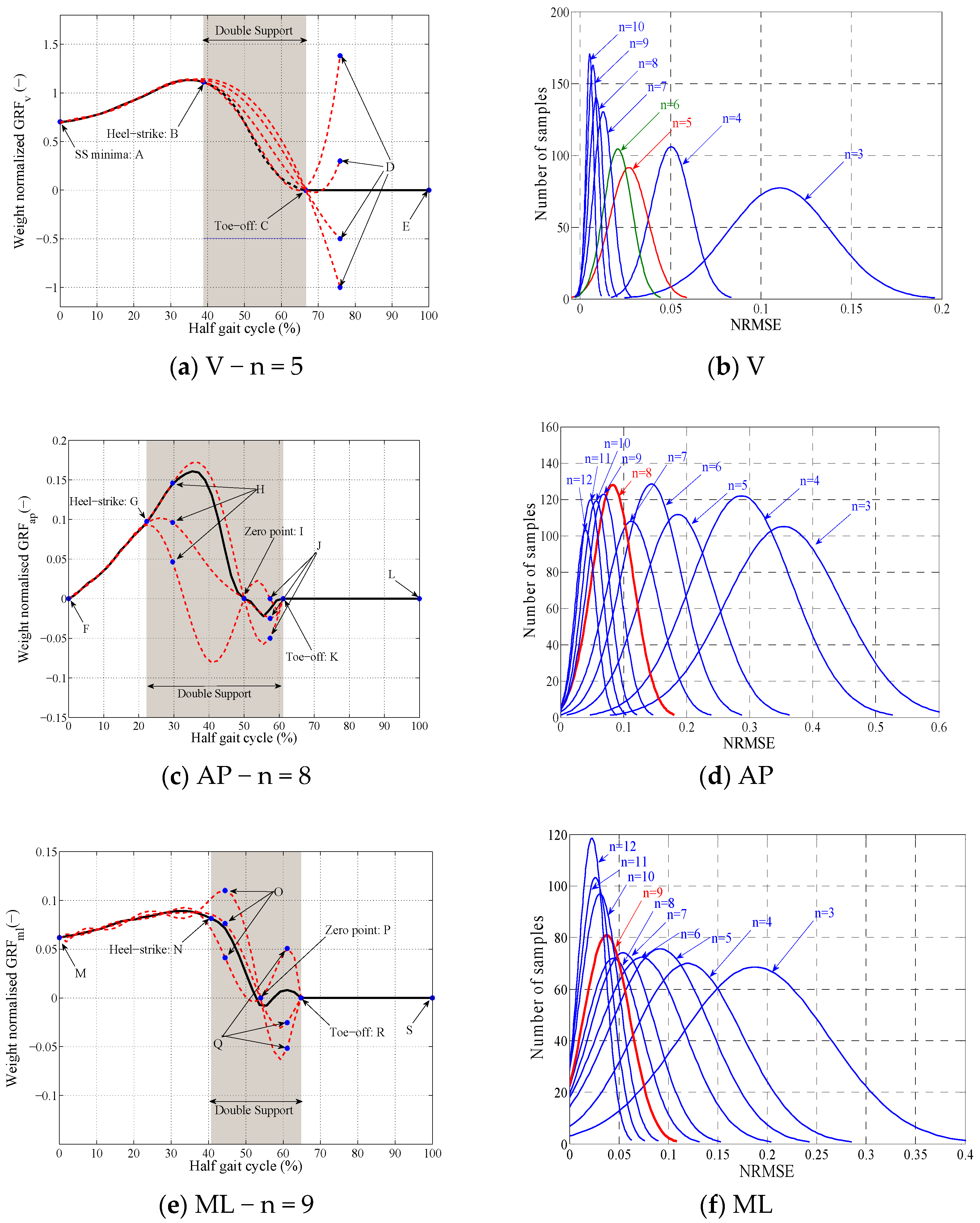 Sensors 18 01966 g003 Sensors 18 01966 g003