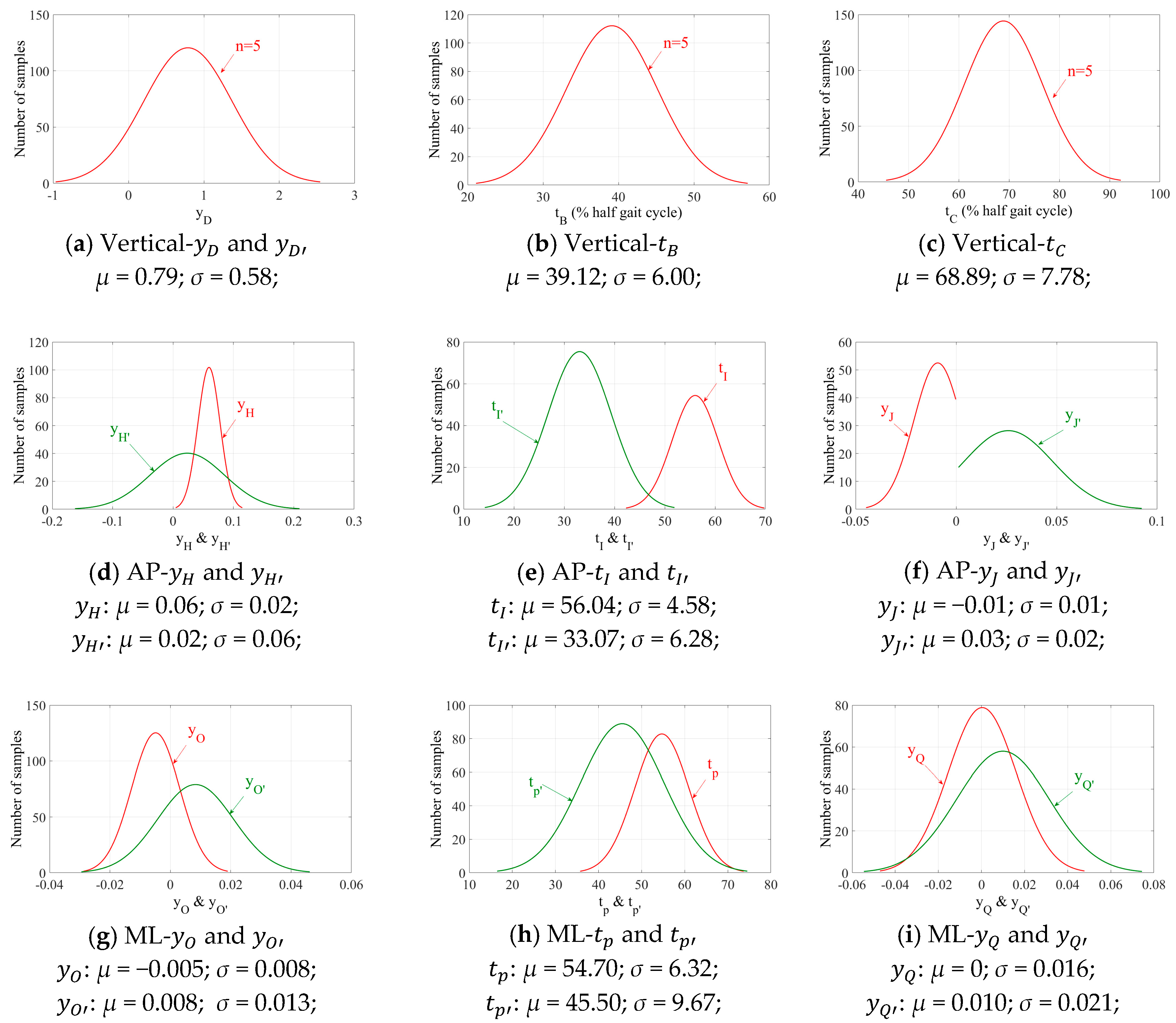 Sensors 18 01966 g004 Sensors 18 01966 g004