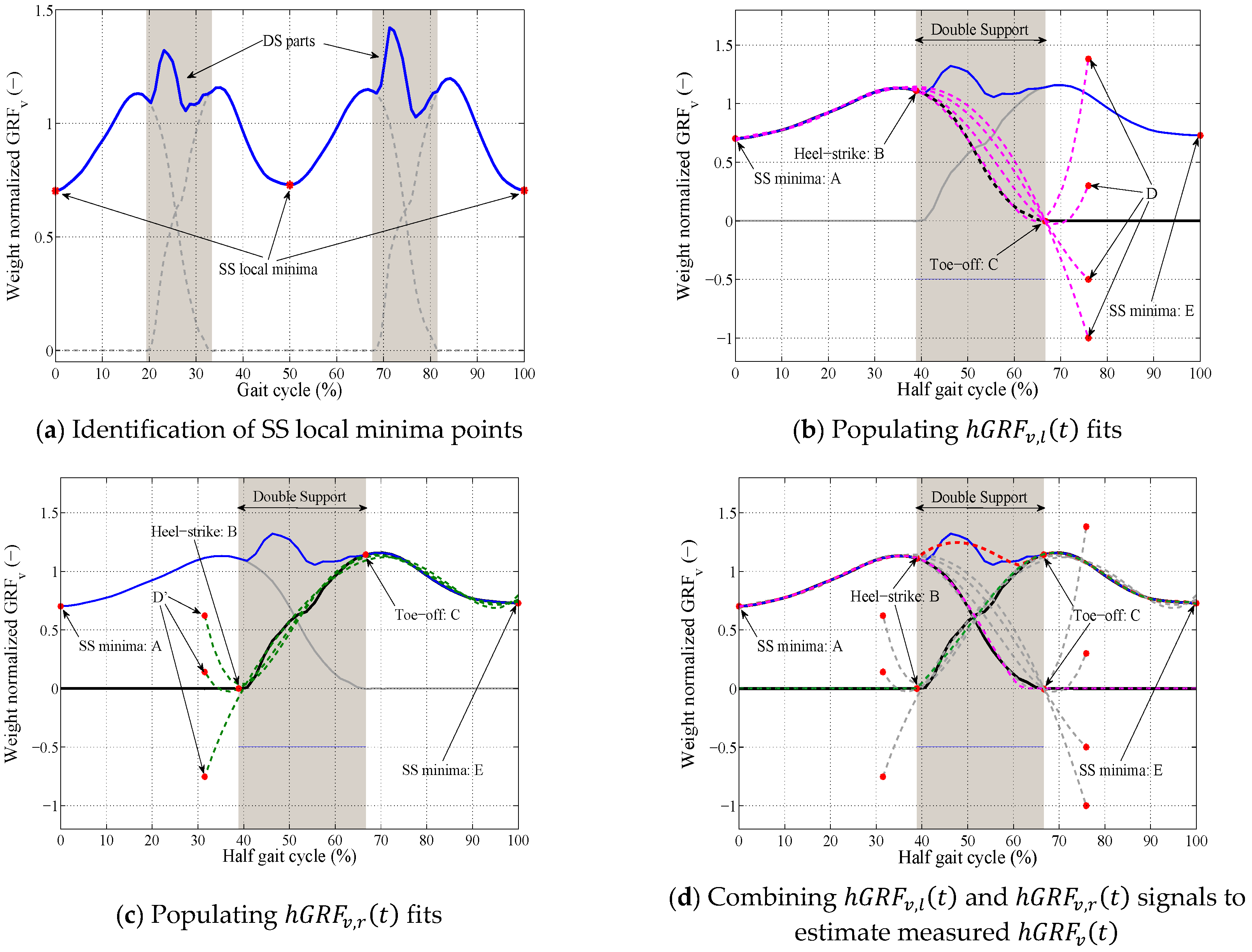 Sensors 18 01966 g005a Sensors 18 01966 g005a