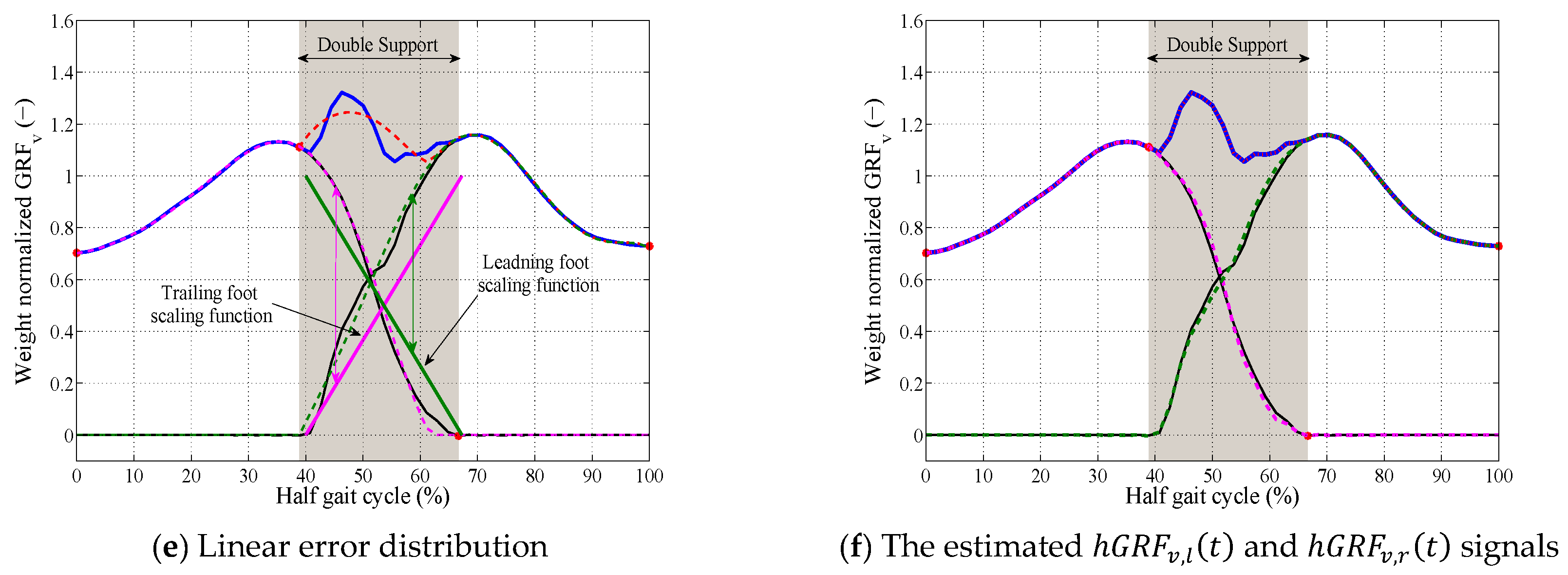 Sensors 18 01966 g005b Sensors 18 01966 g005b