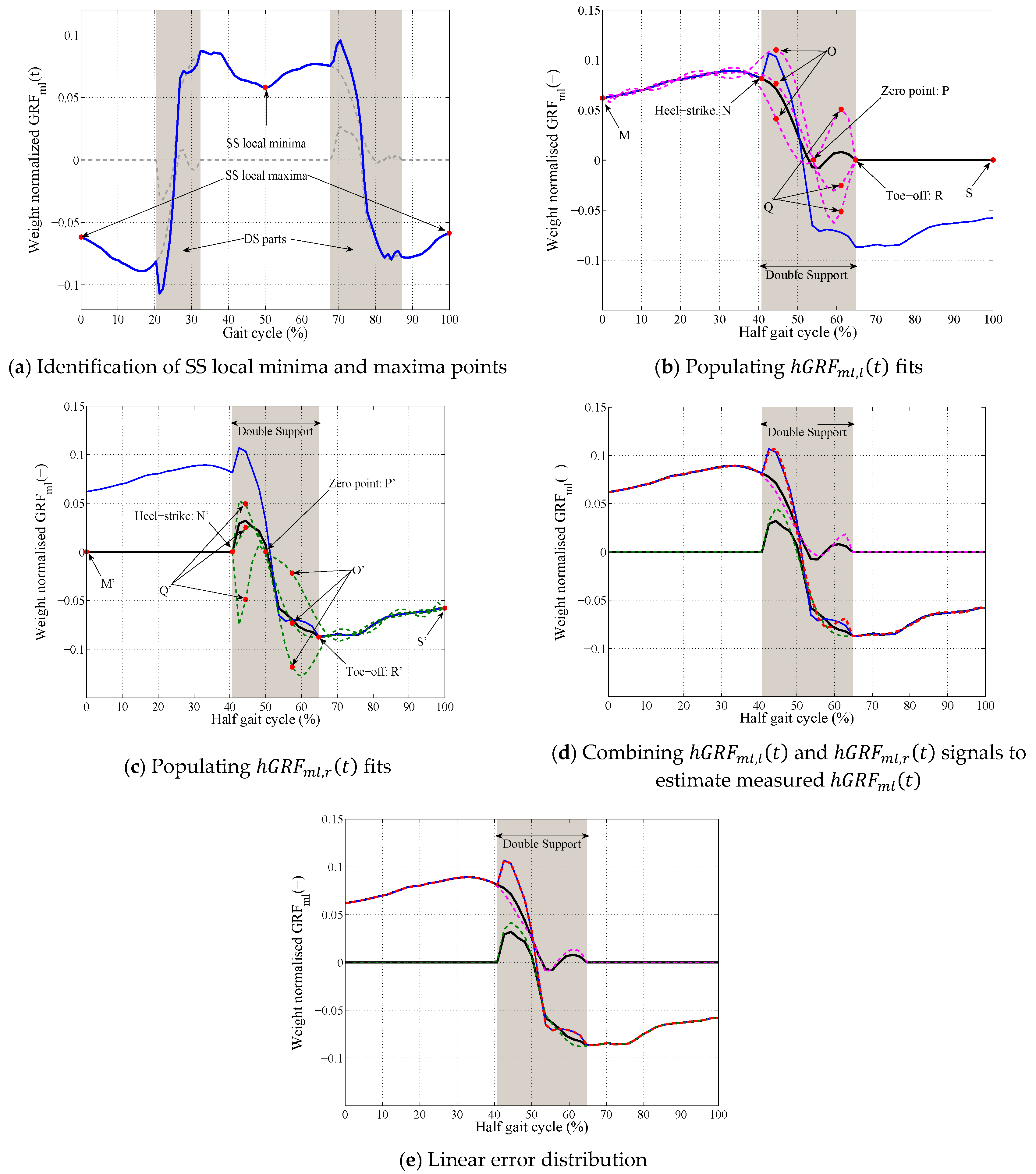 Sensors 18 01966 g007 Sensors 18 01966 g007