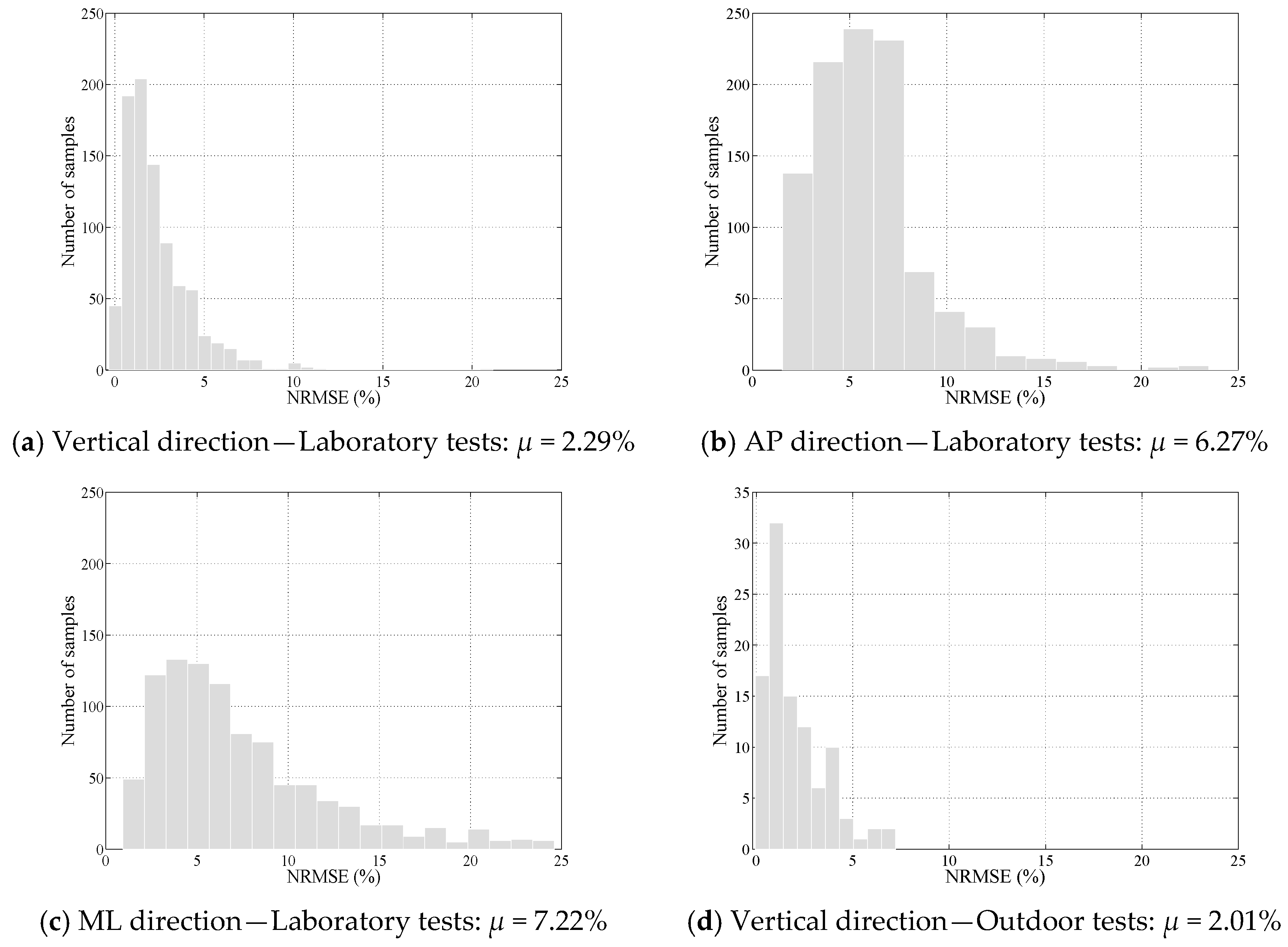 Sensors 18 01966 g008 Sensors 18 01966 g008