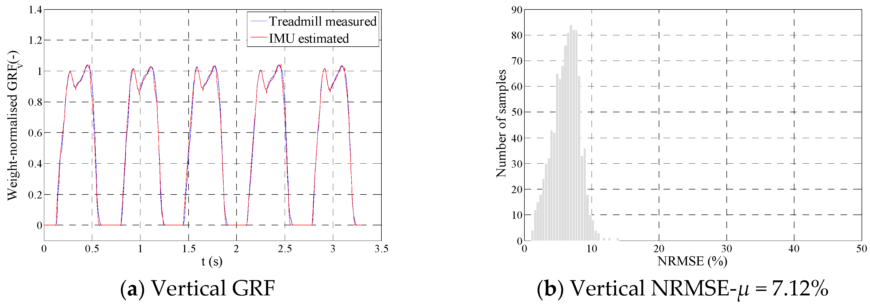 Sensors 18 01966 g009a Sensors 18 01966 g009a