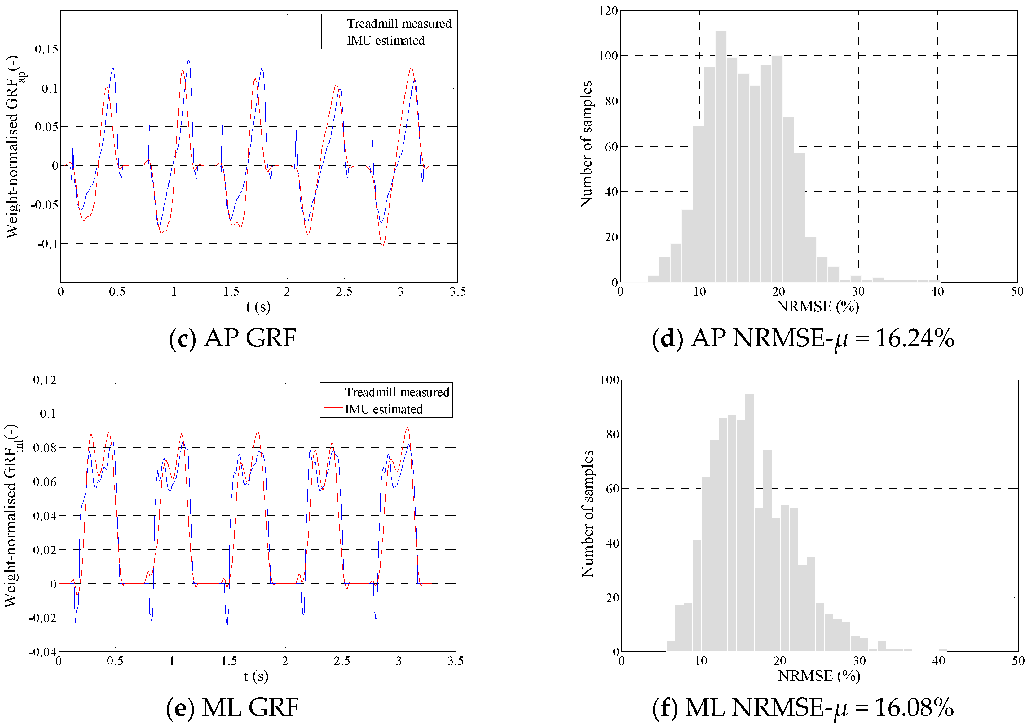 Sensors 18 01966 g009b Sensors 18 01966 g009b