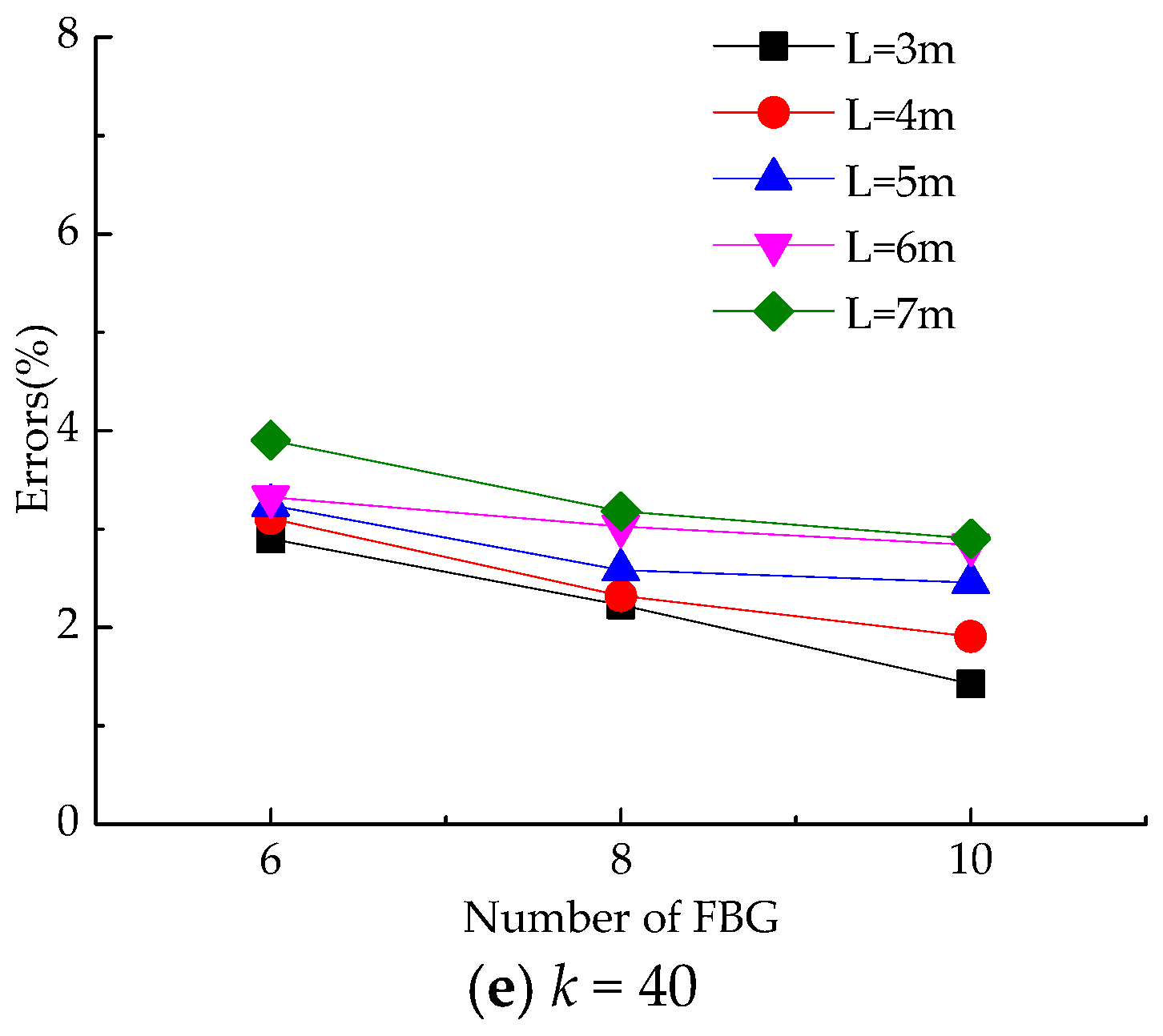 Sensors 18 01968 g003b