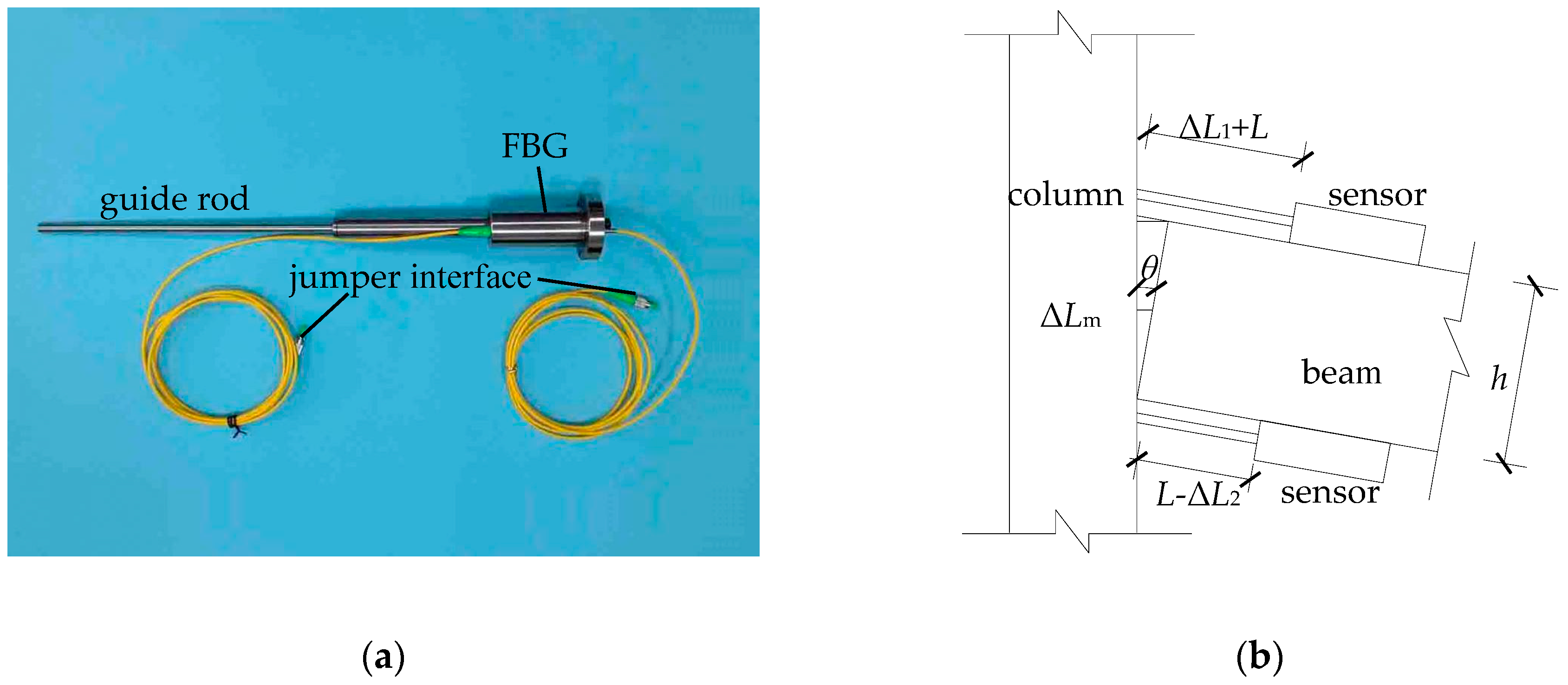 Sensors 18 01968 g008