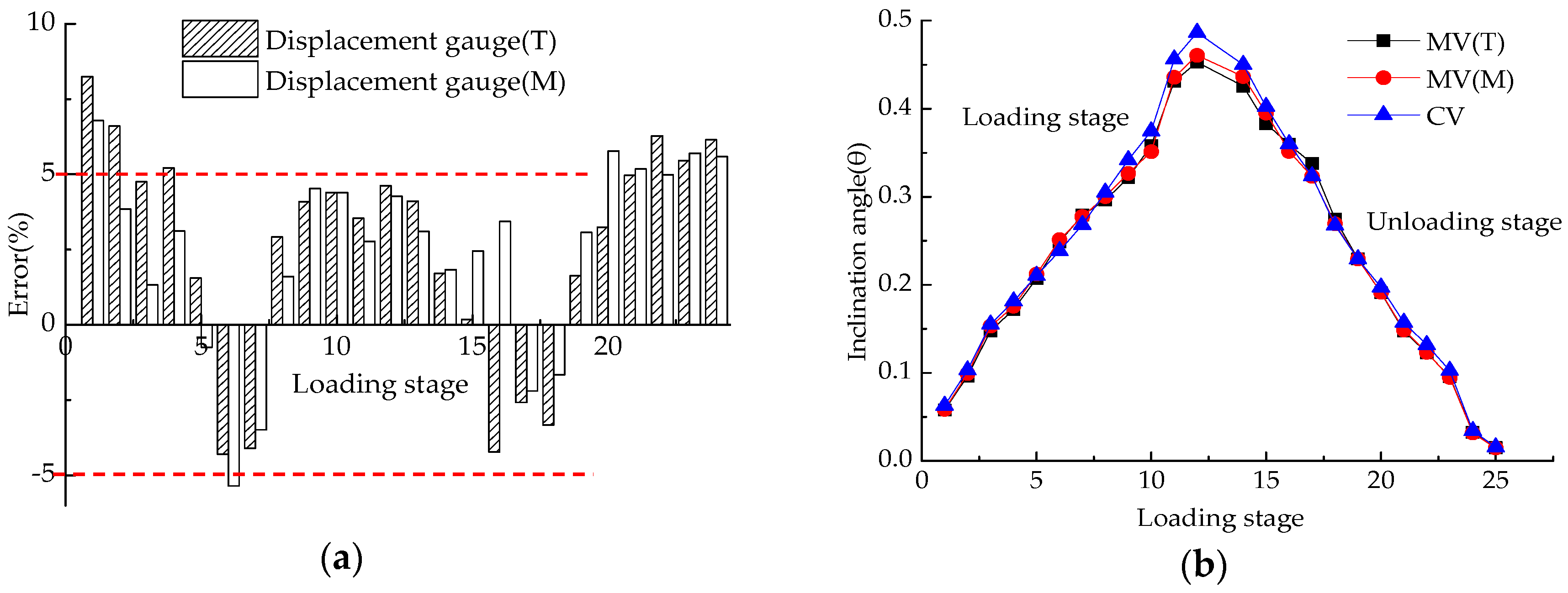Sensors 18 01968 g013