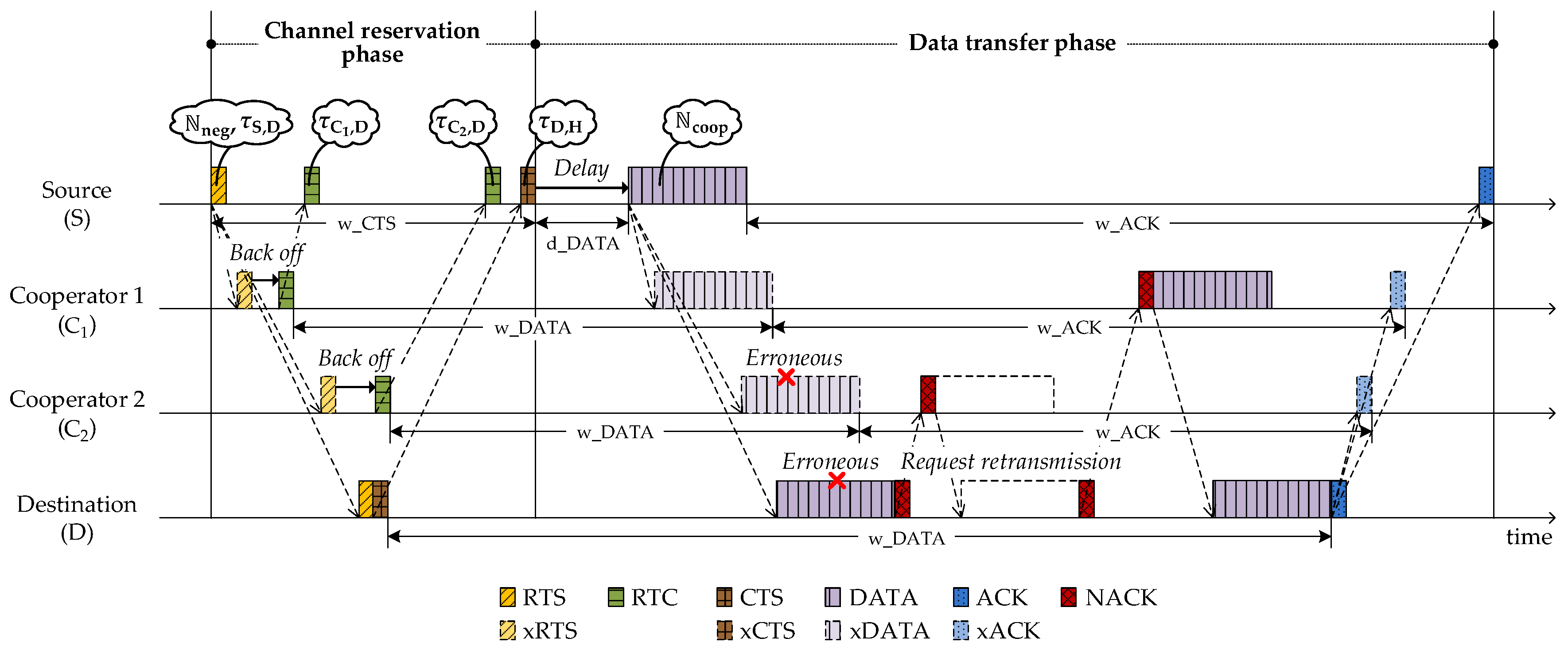 Sensors 18 01969 g002