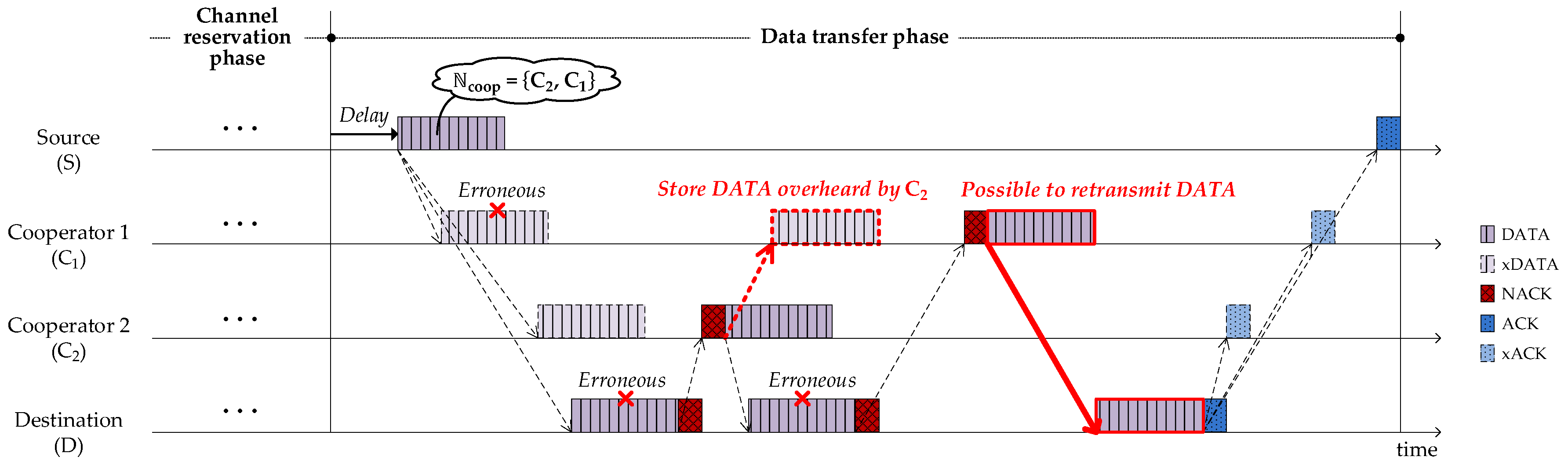 Sensors 18 01969 g005