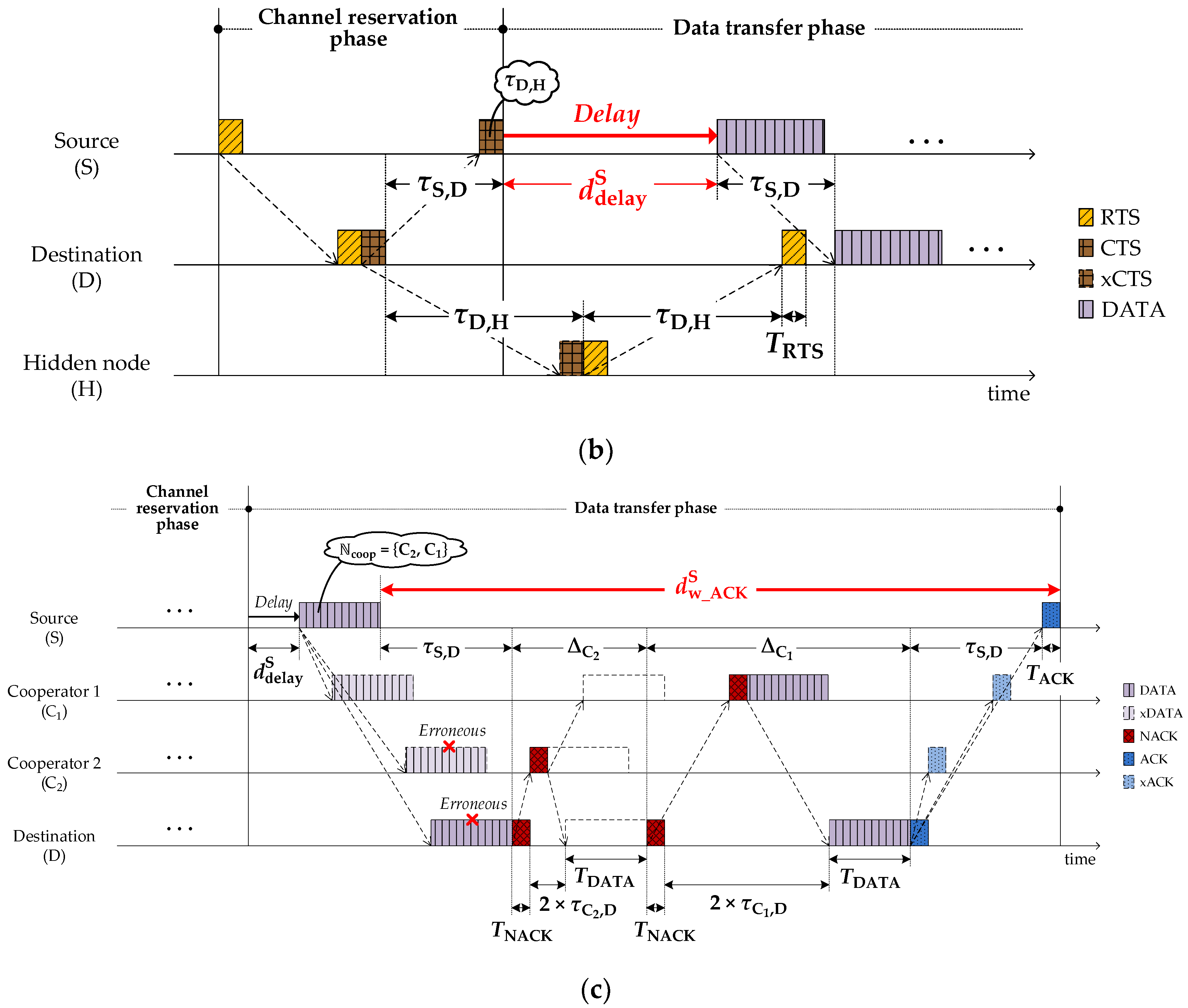 Sensors 18 01969 g006b