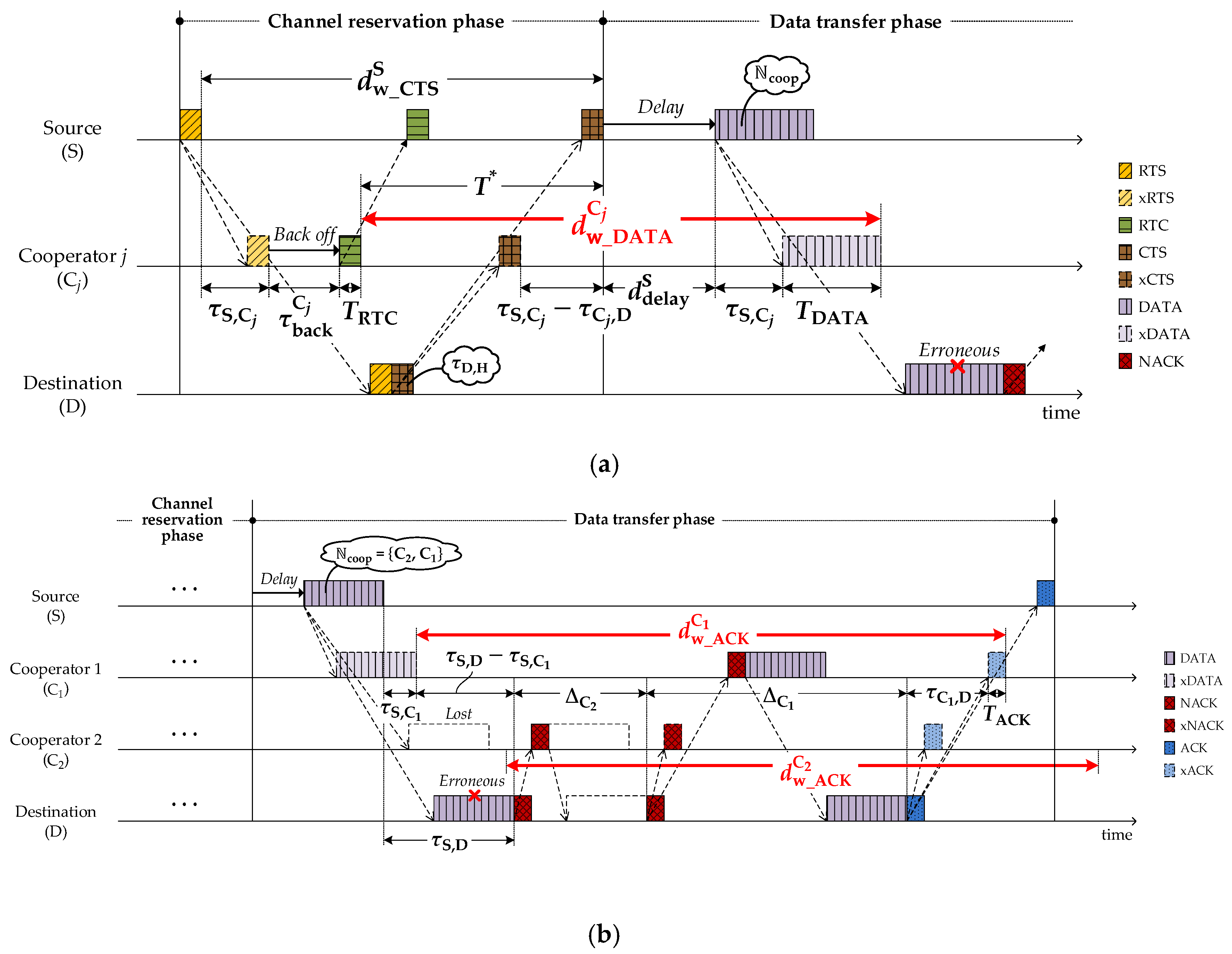 Sensors 18 01969 g007