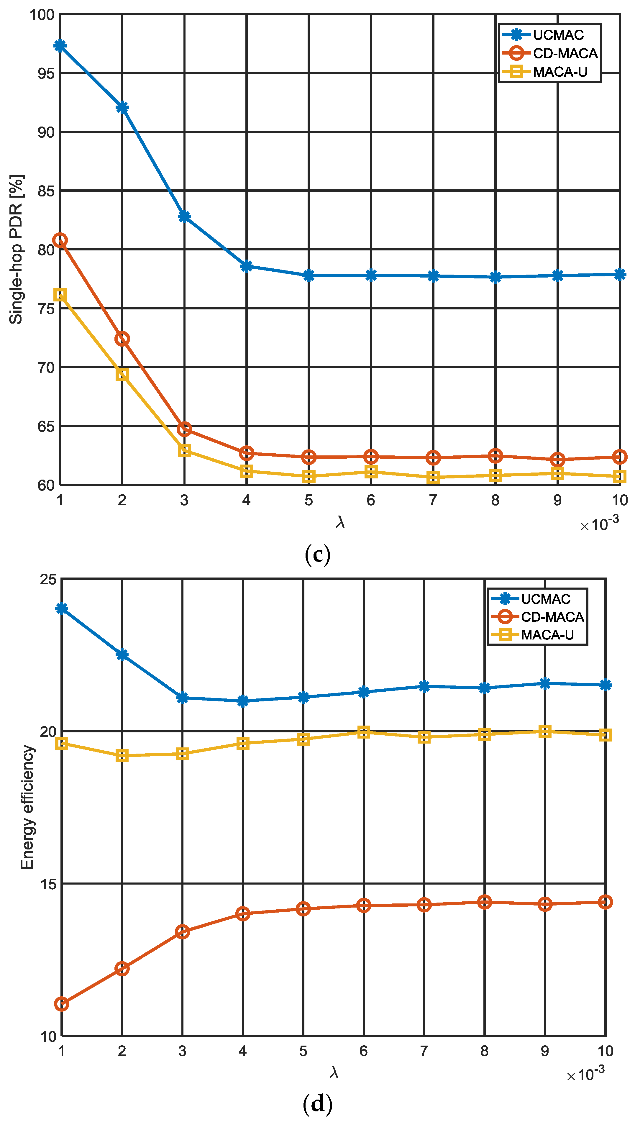 Sensors 18 01969 g010b