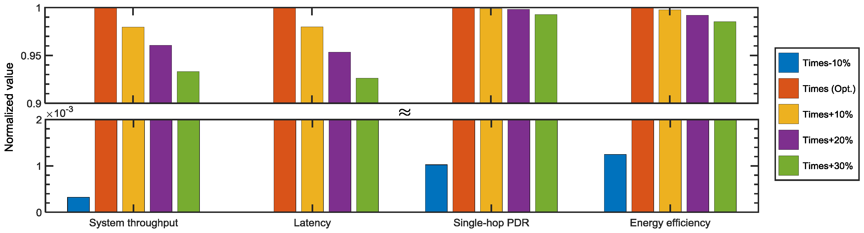 Sensors 18 01969 g011
