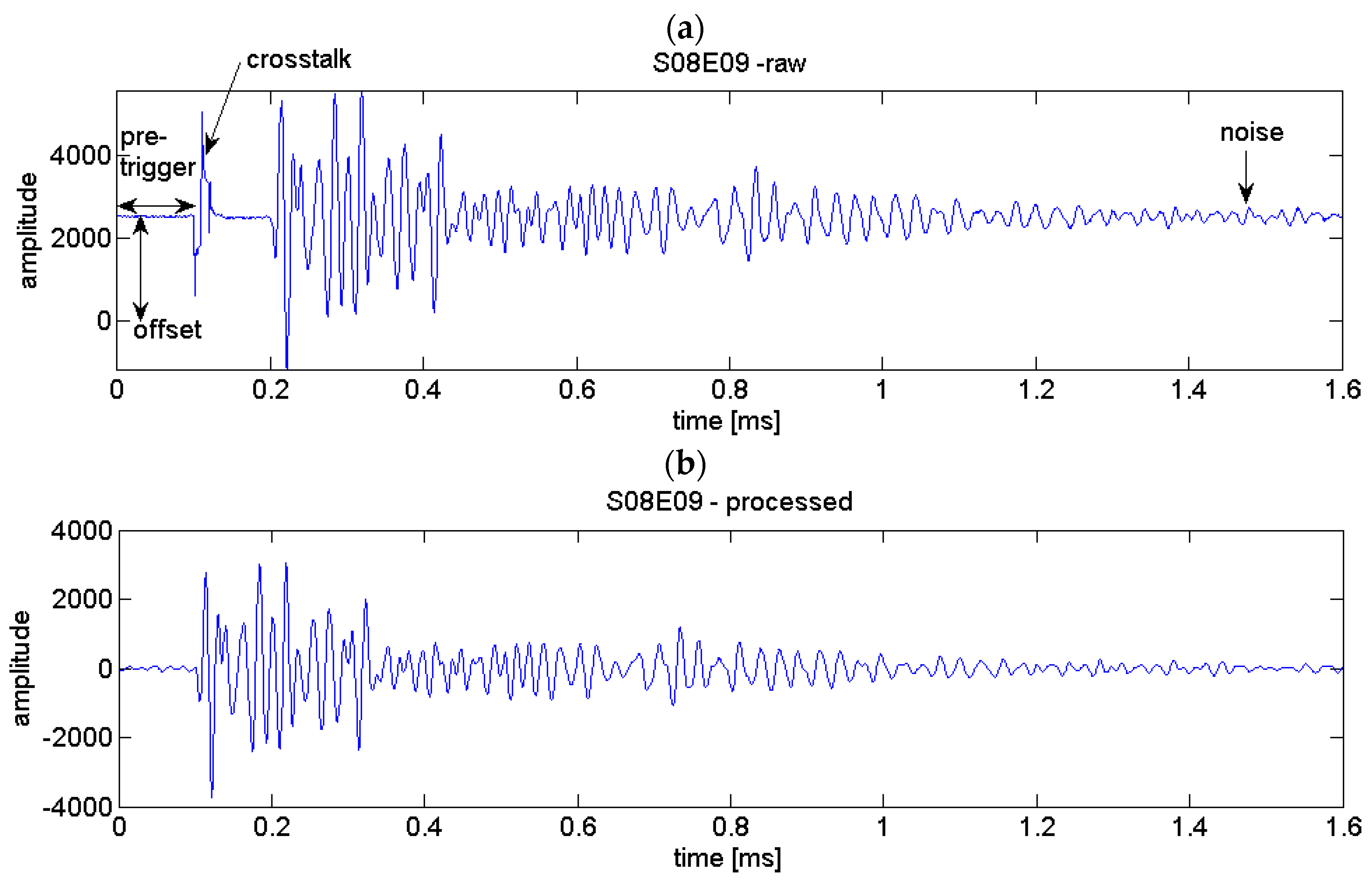 Sensors 18 01971 g003