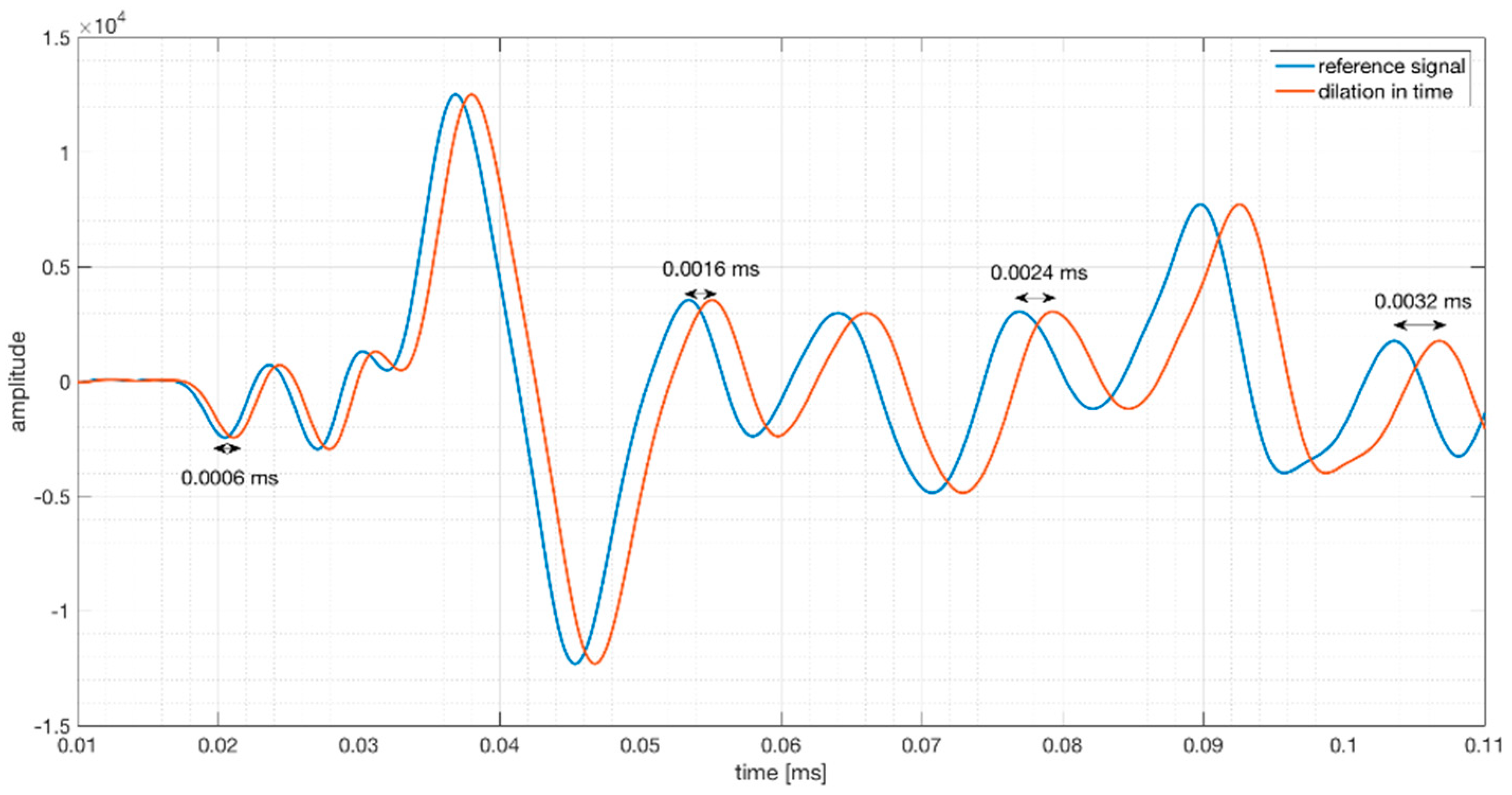 Sensors 18 01971 g005