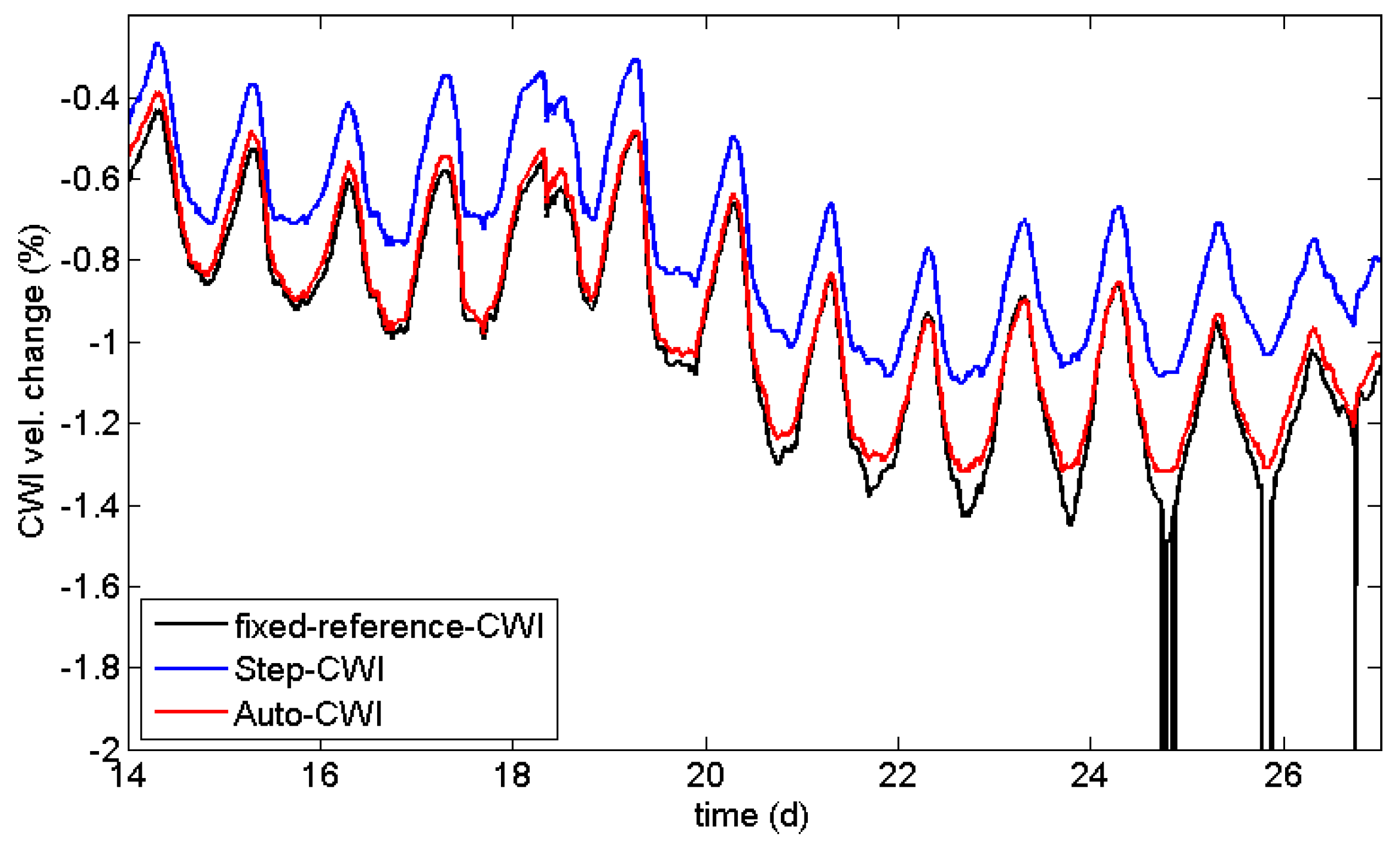 Sensors 18 01971 g007