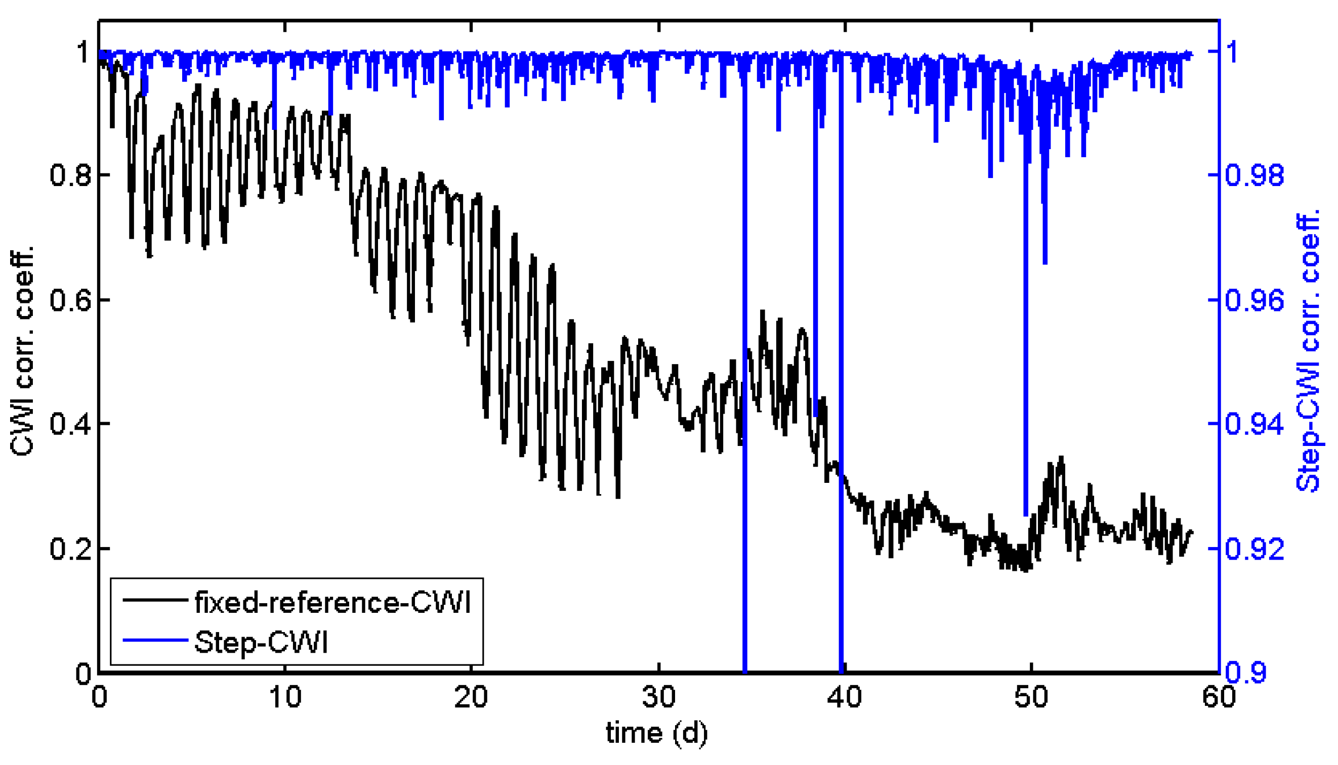 Sensors 18 01971 g008