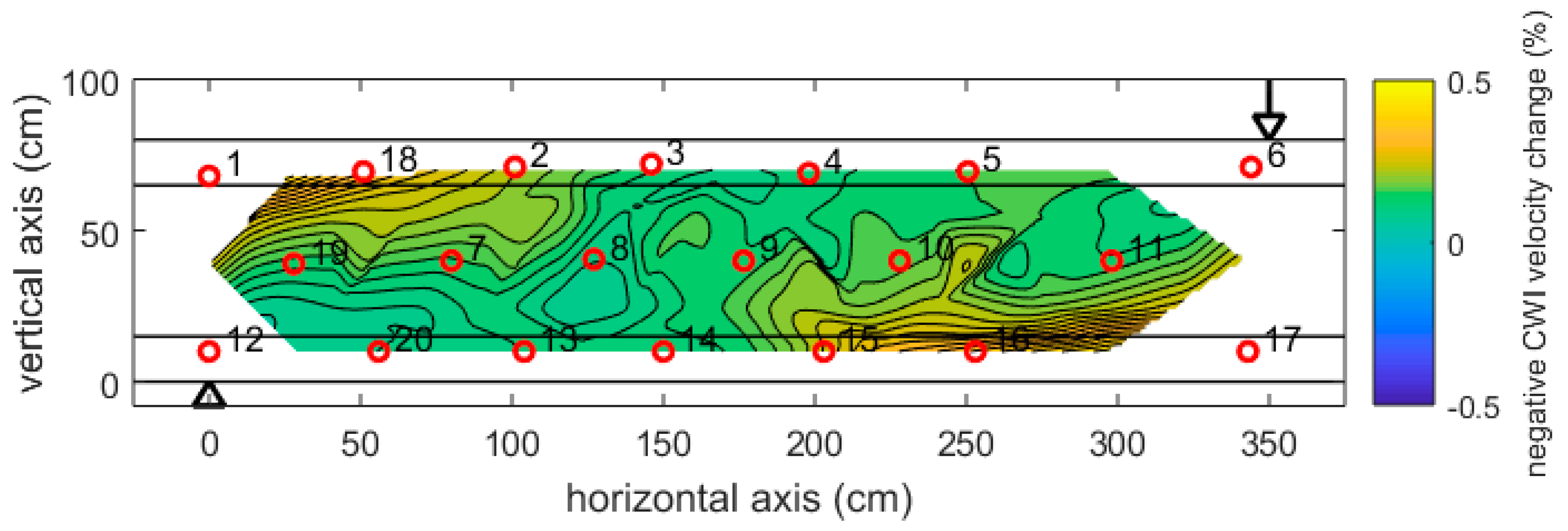 Sensors 18 01971 g012