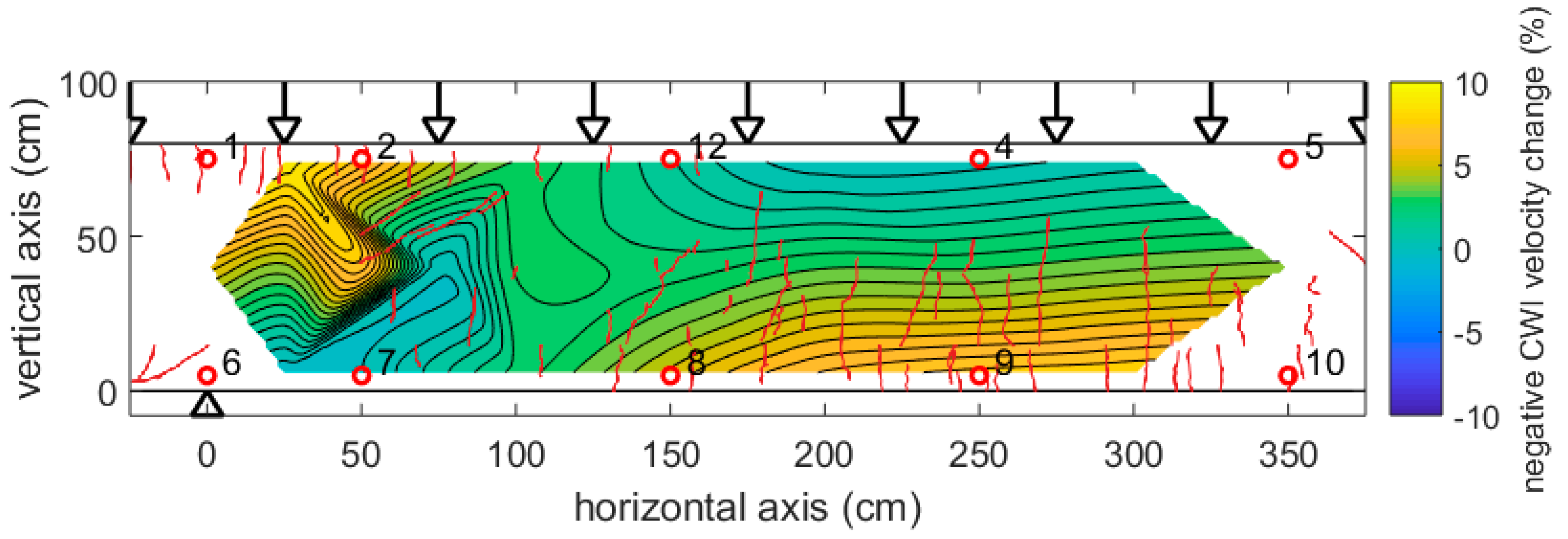 Sensors 18 01971 g016