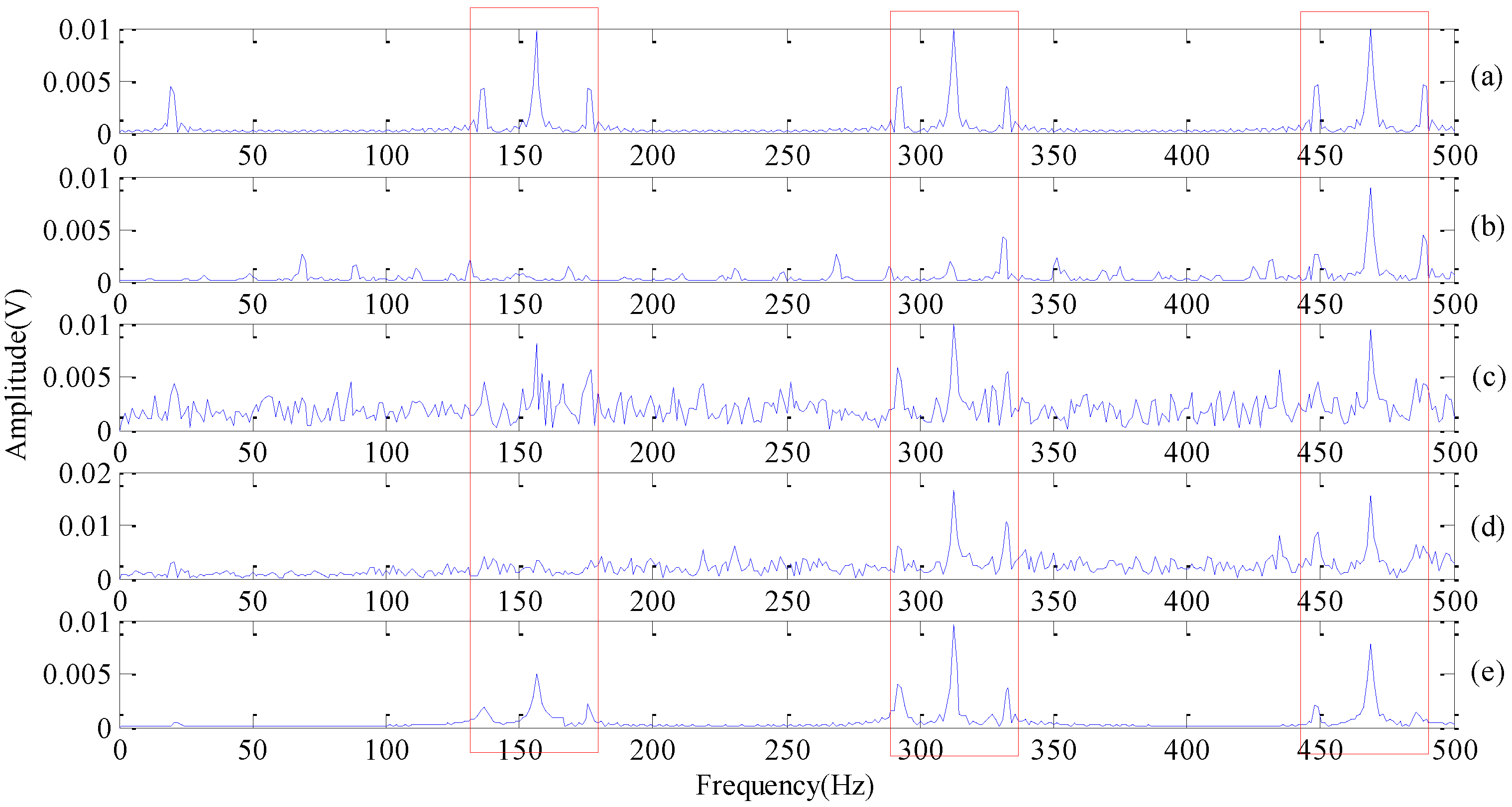 Sensors 18 01972 g005
