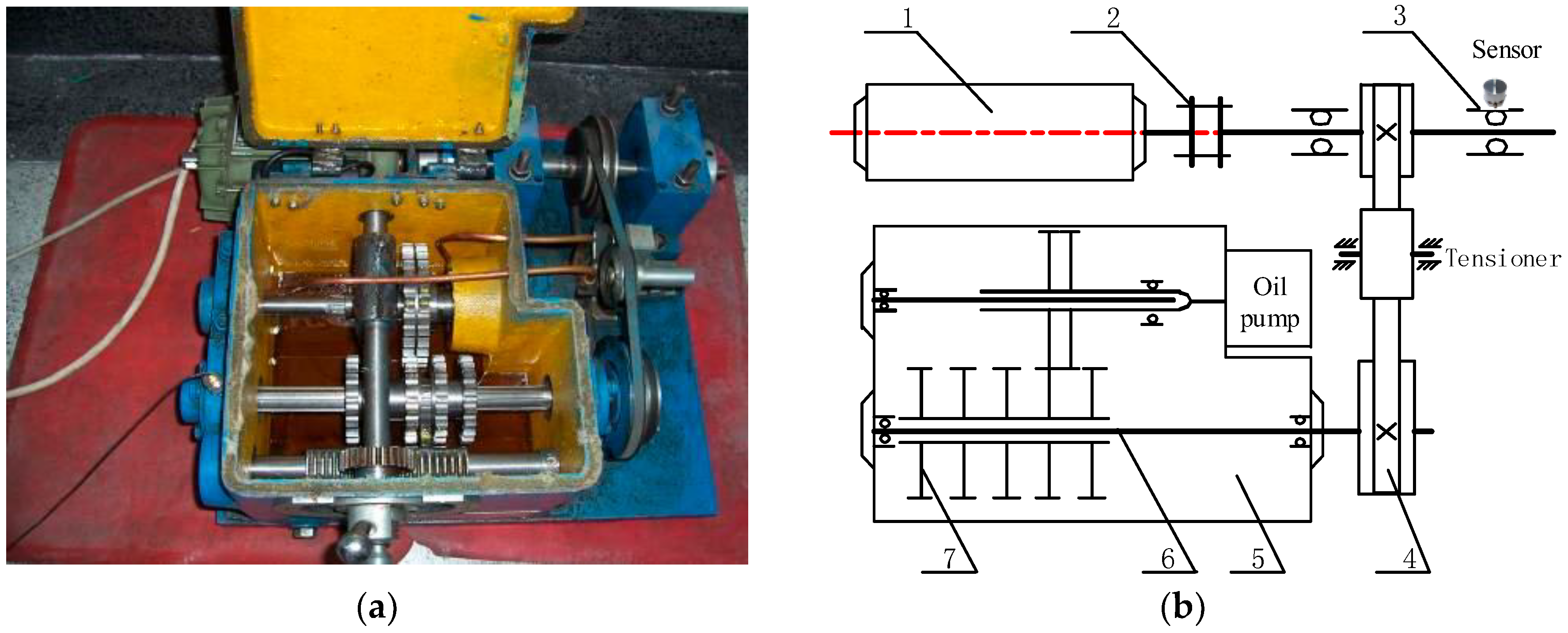 Sensors 18 01972 g006